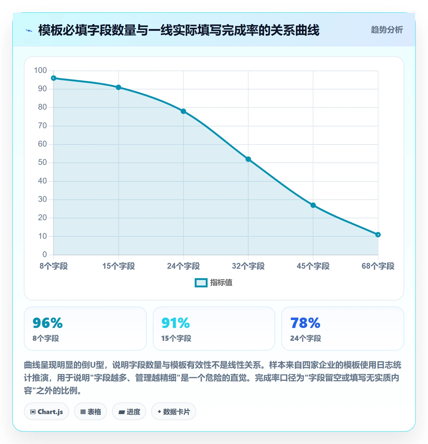 项目模板如何做好标准项目?管理层落地方案与操作步骤