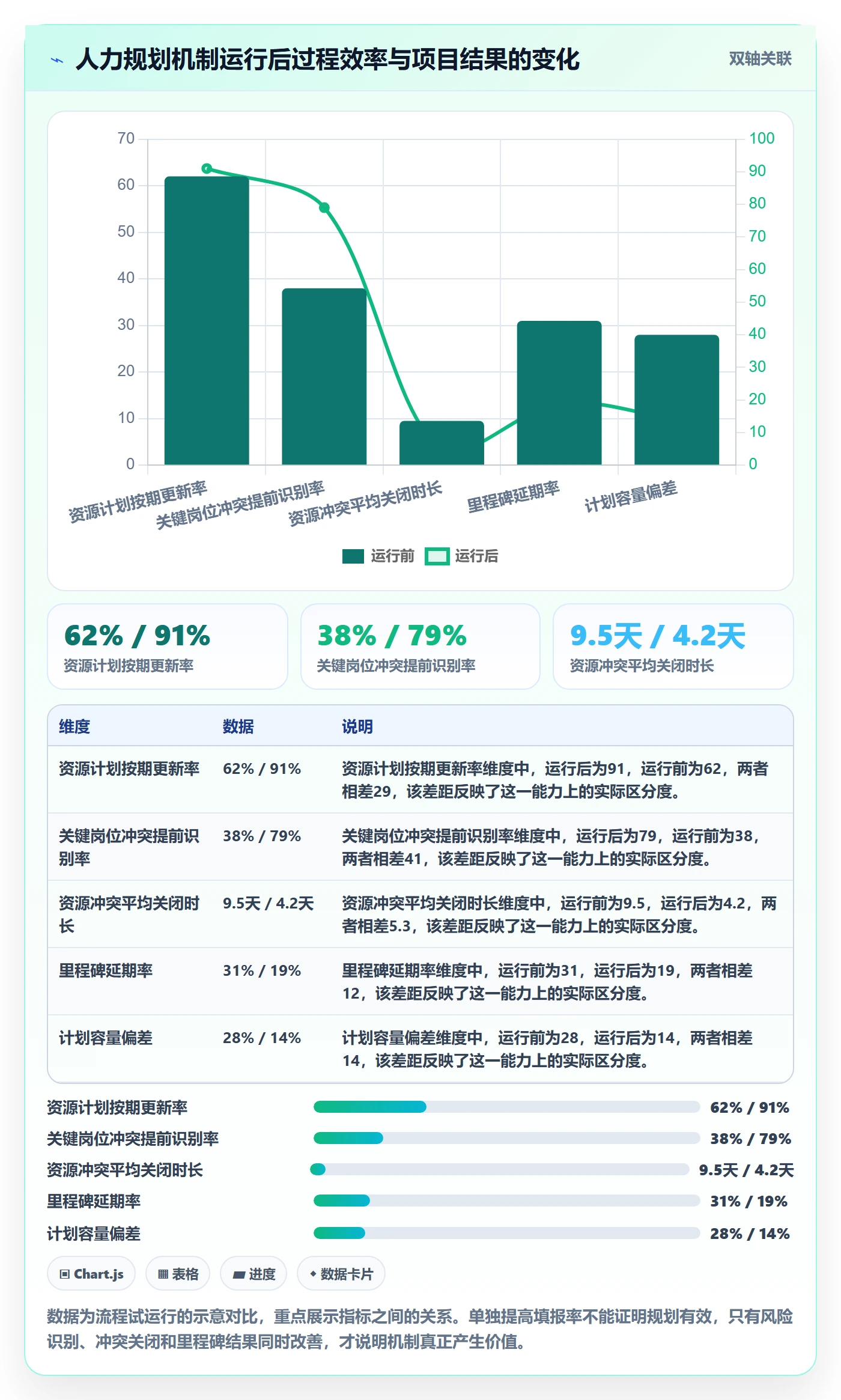 人力规划管理方法大全:PMO人力资源计划落地方案落地清单