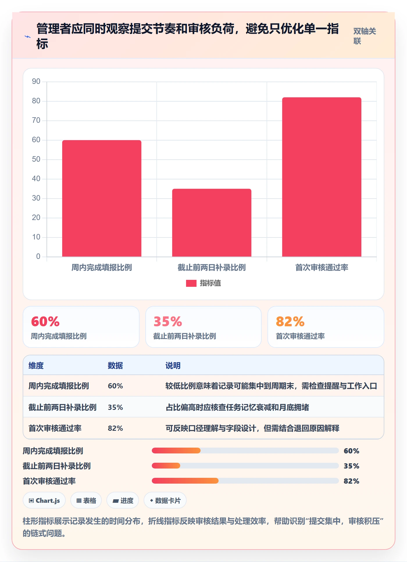 工时审核流程与规范:企业管理者工时管理风险控制关键指标