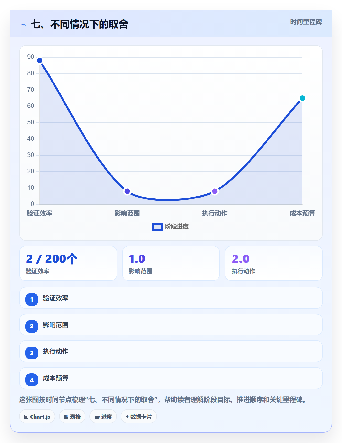 七、不同情况下的取舍