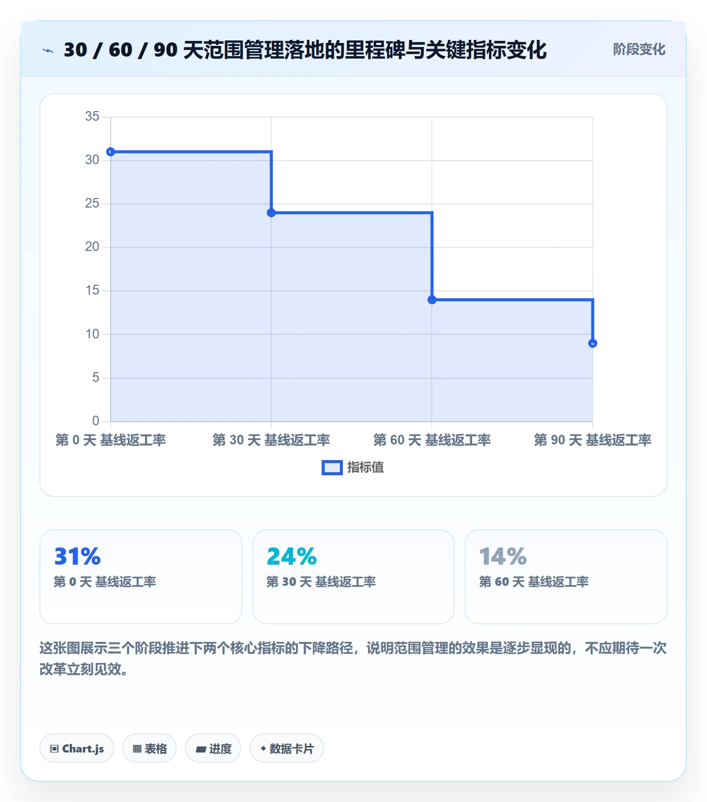 项目范围实操方法:产品经理提升项目立项效率的最佳实践方法与模板