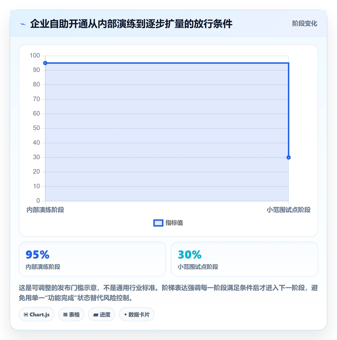 Epic流程与规范:产品经理敏捷项目落地方案关键指标