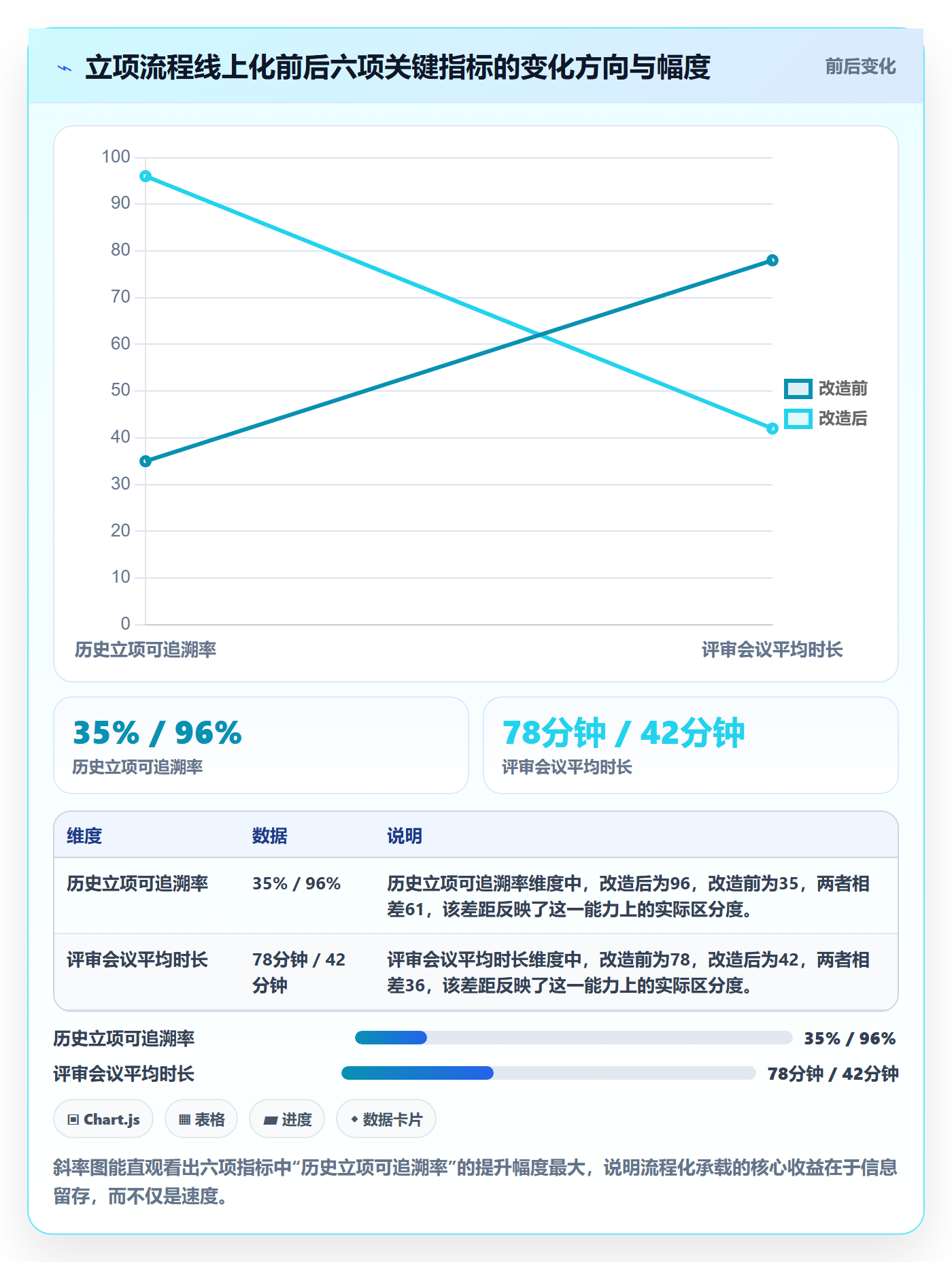 项目申请怎么做？研发团队最佳实践：项目立项从0到1