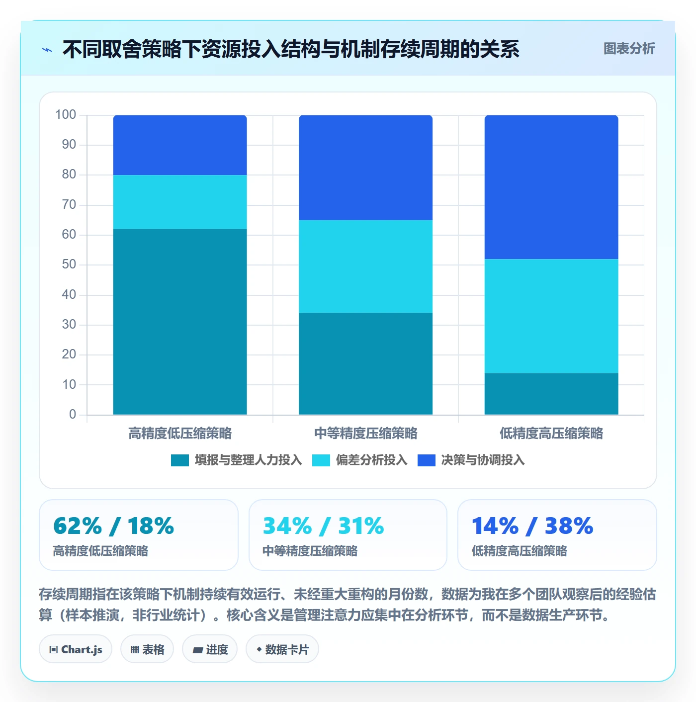 进度跟踪如何做好周进展？项目经理最佳实践与操作步骤