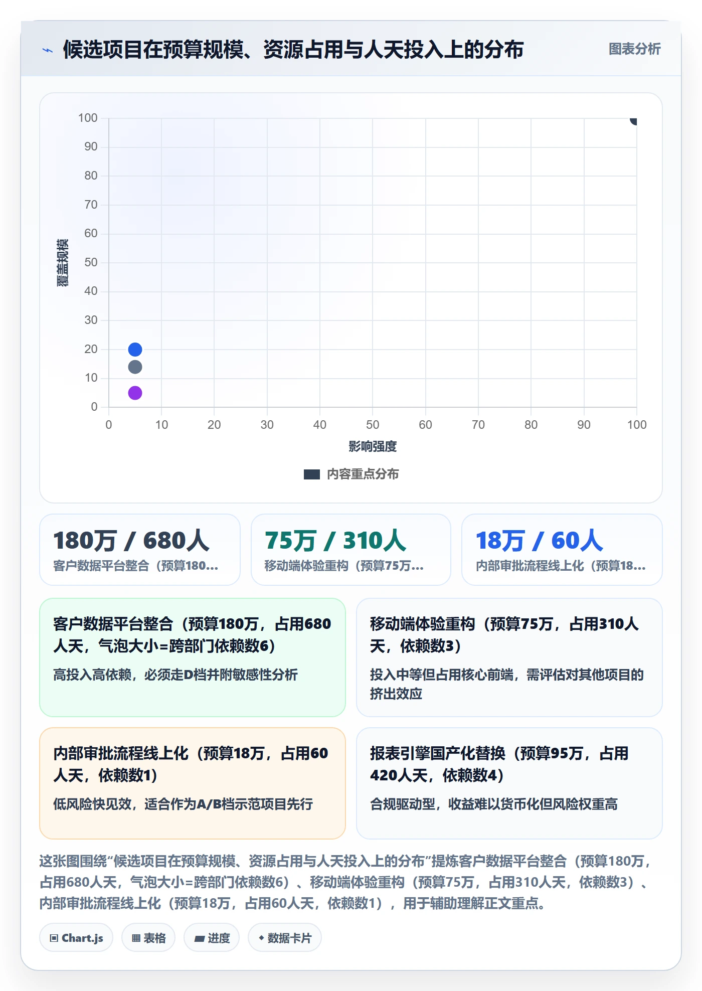 立项审批管理方法大全:项目成员项目立项实操方法落地清单