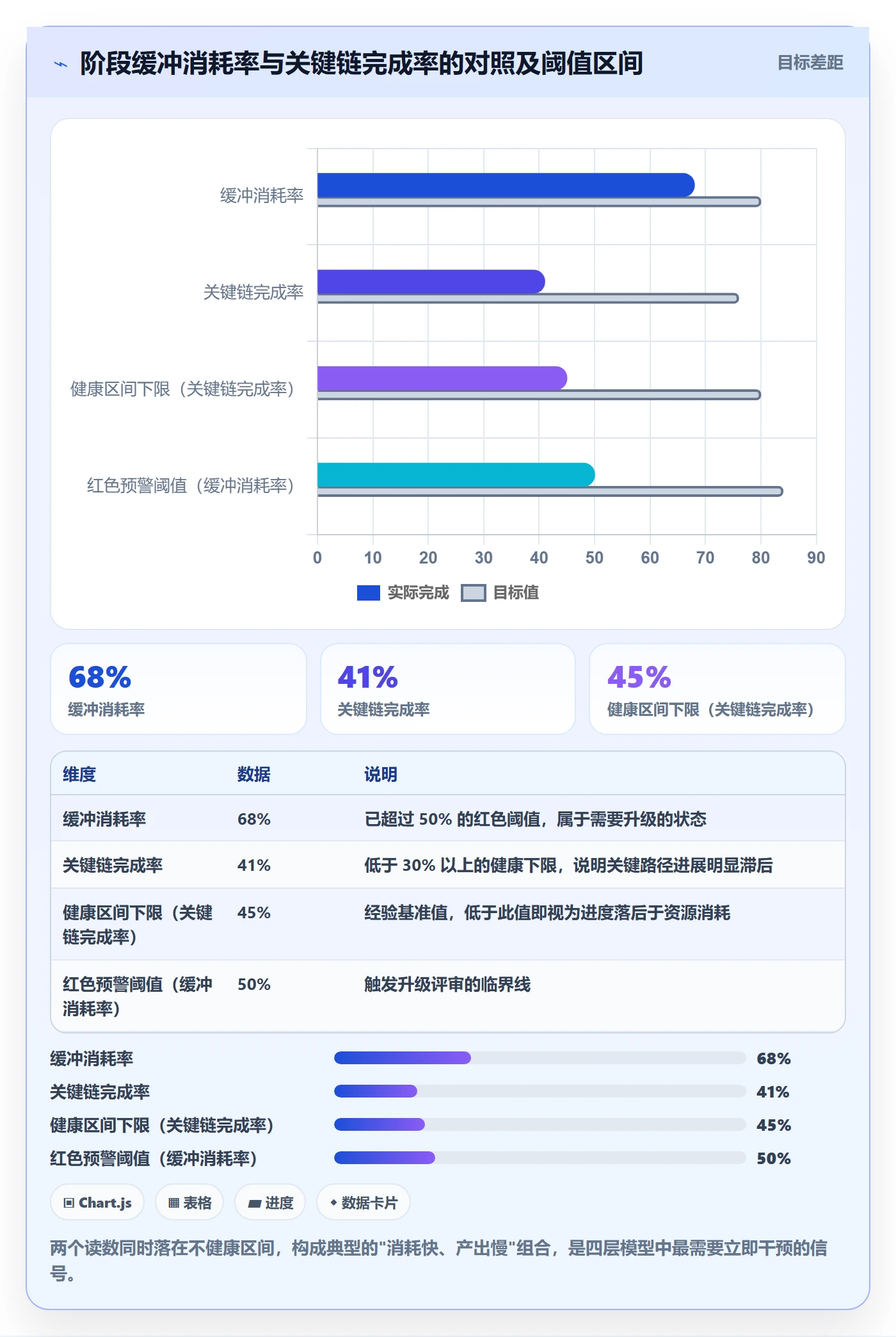 进度管理如何做好阶段进度？实施团队落地方案与操作步骤