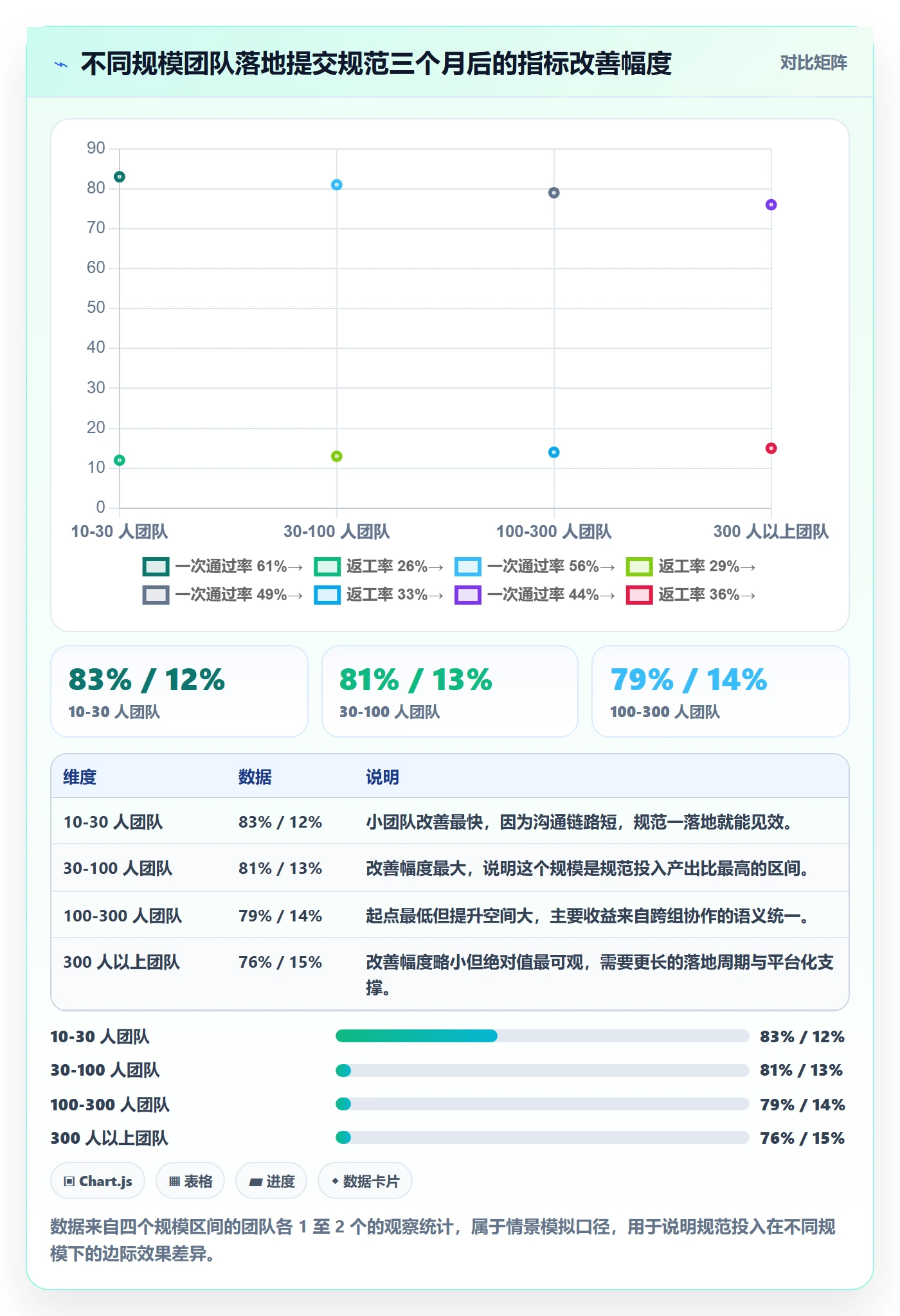 提交最佳实践:项目成员任务验收入门指南,常见问题