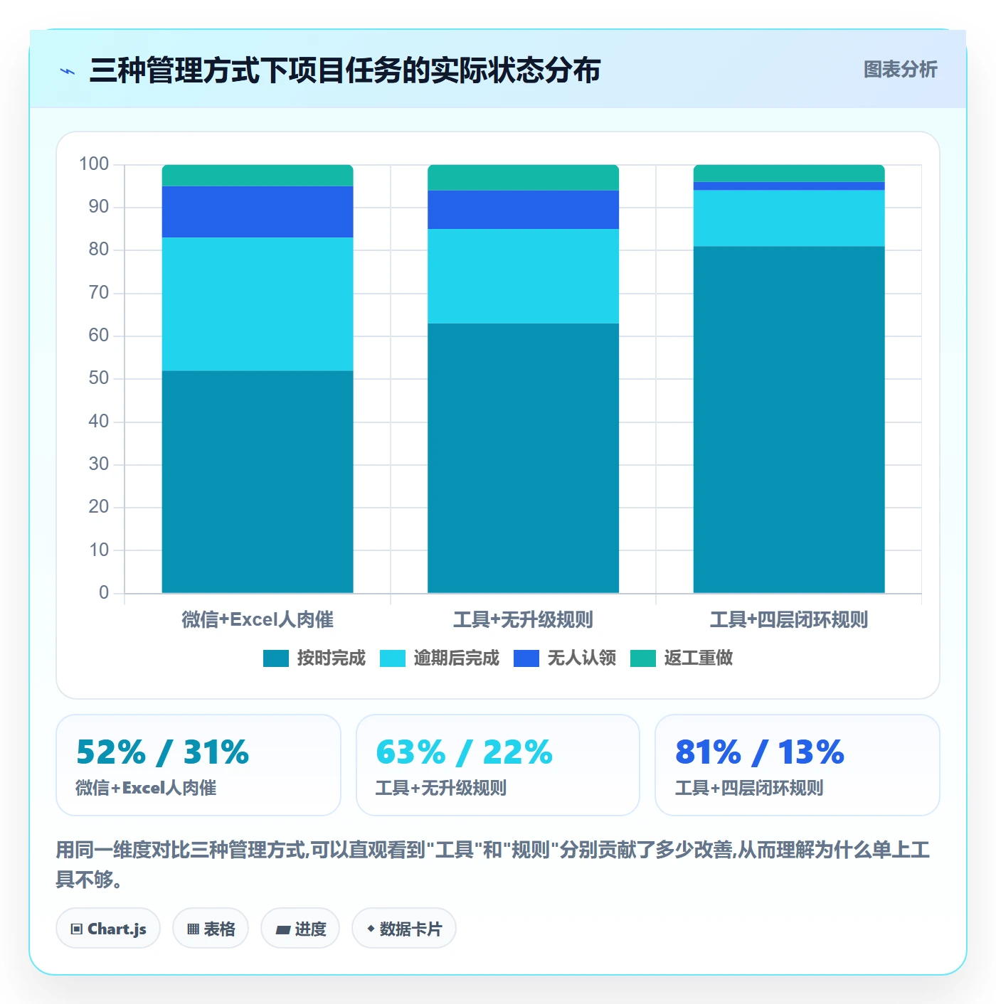 任务提醒如何做好督办？项目成员流程优化与操作步骤