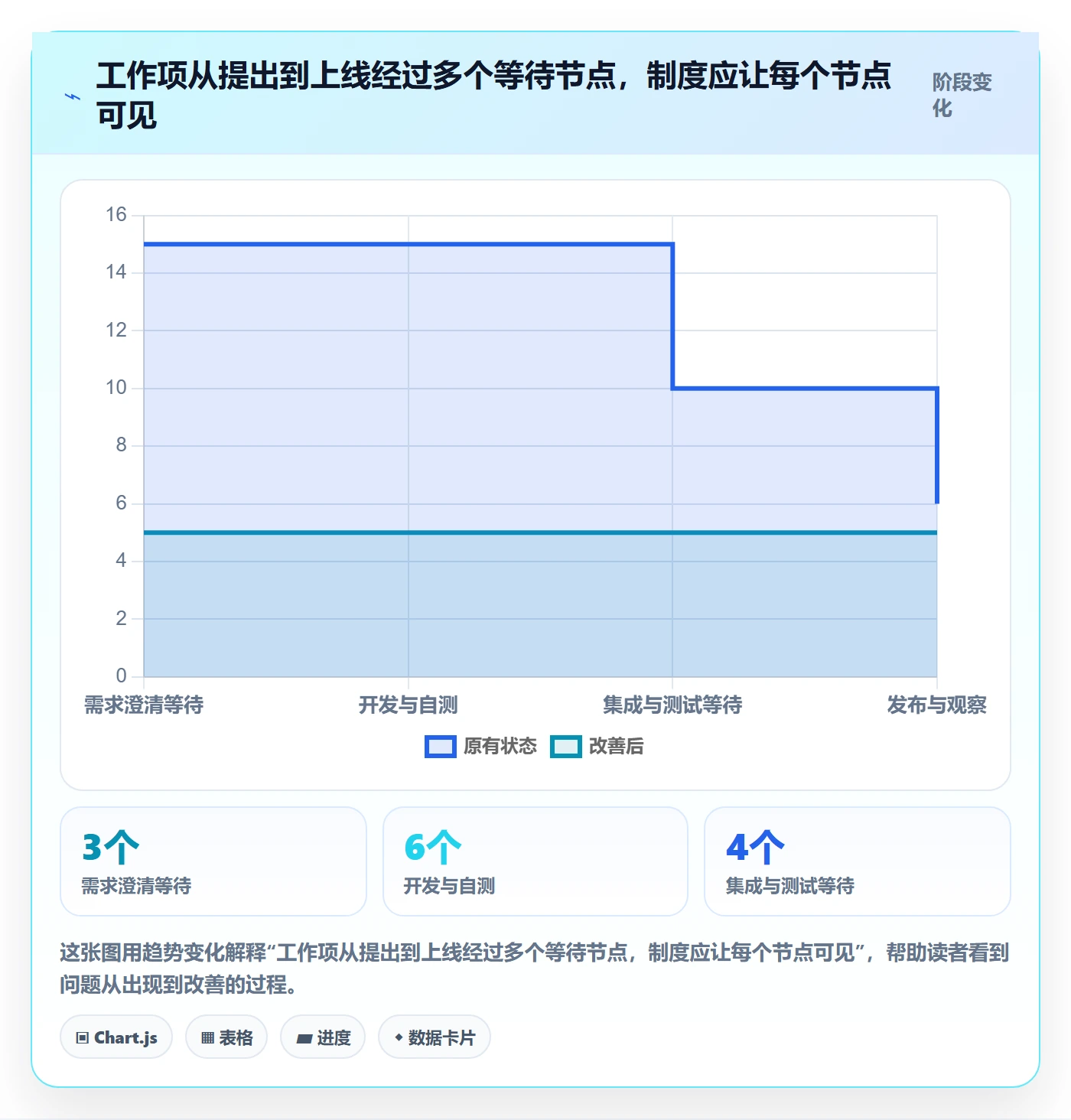 敏捷管理指南：研发团队如何做好敏捷项目，制度设计全流程
