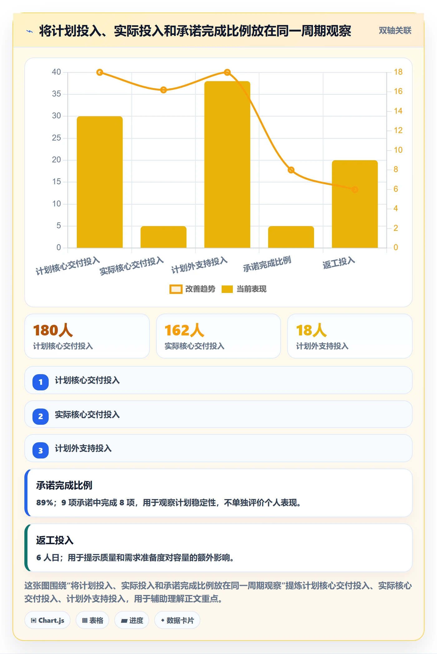 可用工时管理指南:产品经理如何做好人力资源计划,最佳实践全流程