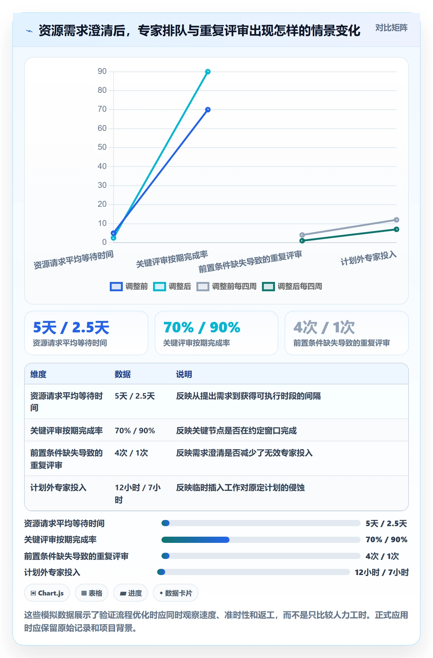 角色实操方法:项目经理提升资源管理效率的流程优化方法与模板