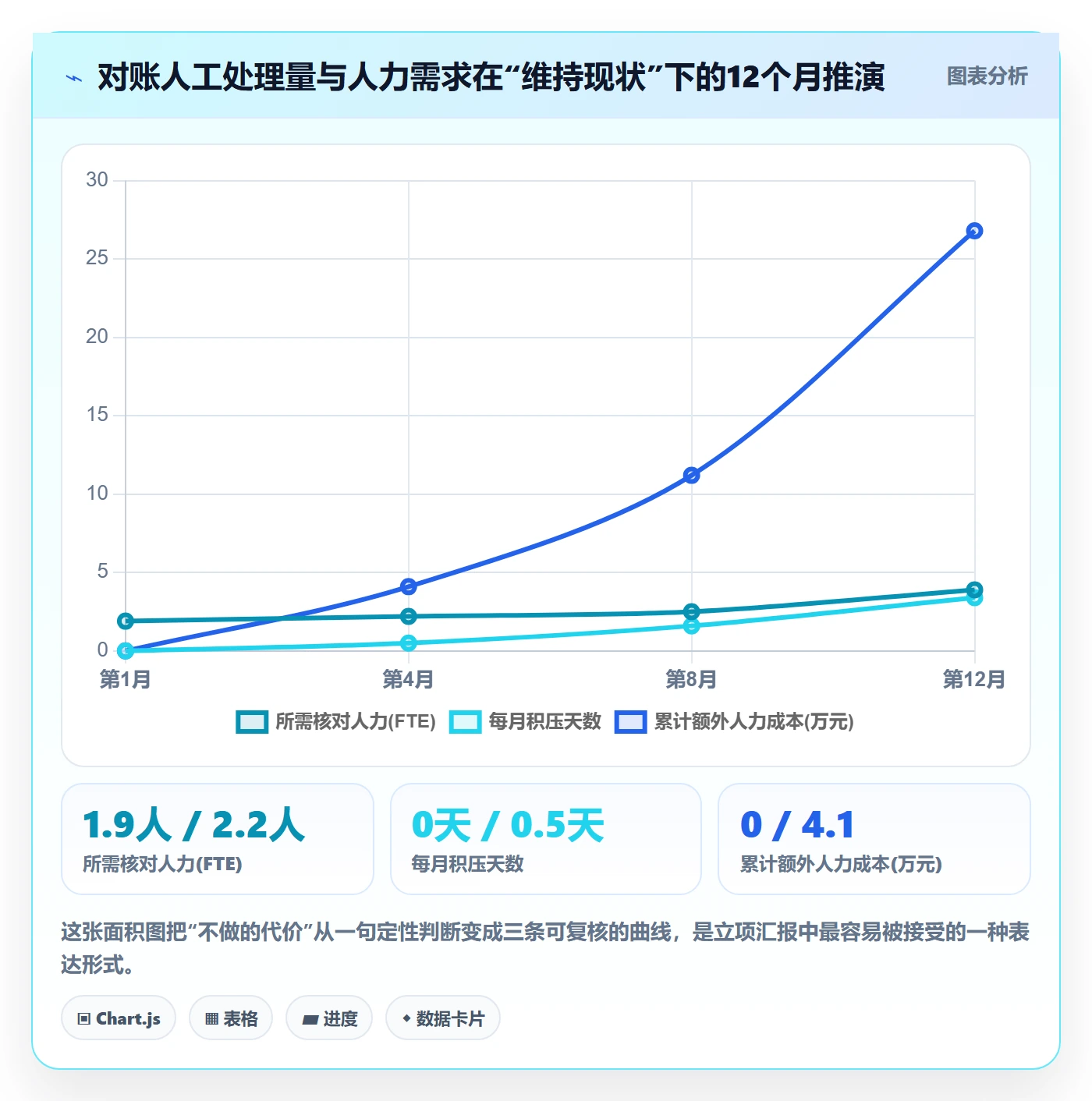 项目立项如何做好项目背景?实施团队流程优化与操作步骤