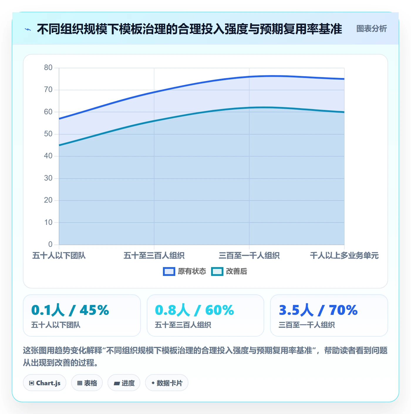 模板复用管理指南：企业管理者如何做好项目模板，制度设计全流程