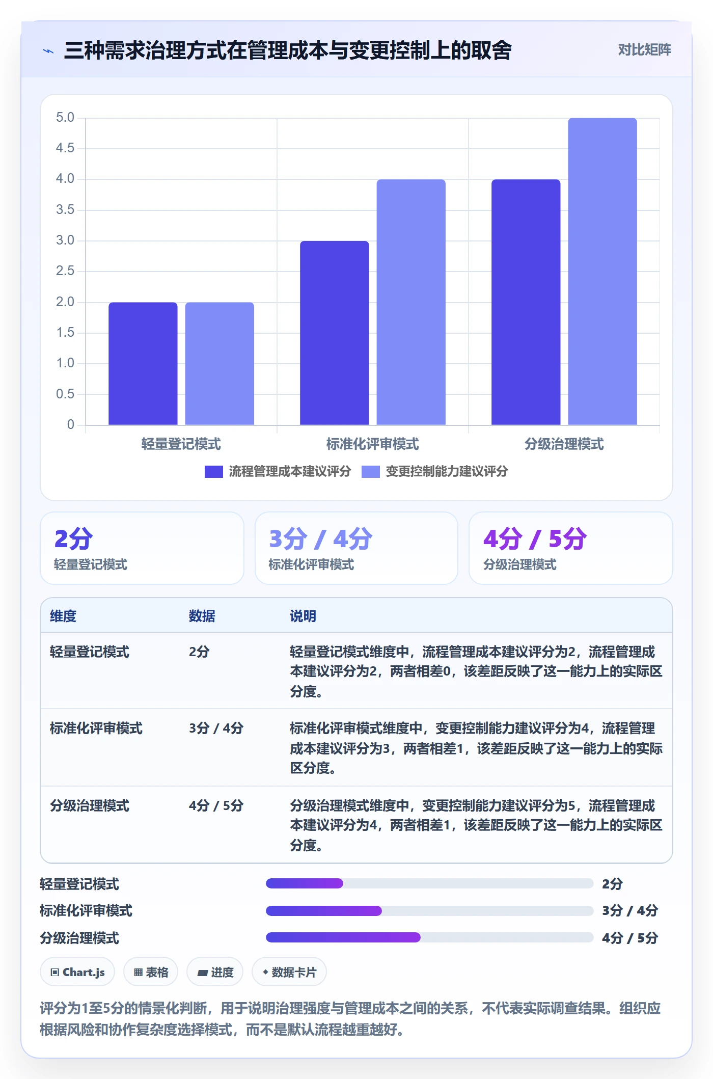 需求拆解怎么做?管理层最佳实践:需求管理从0到1