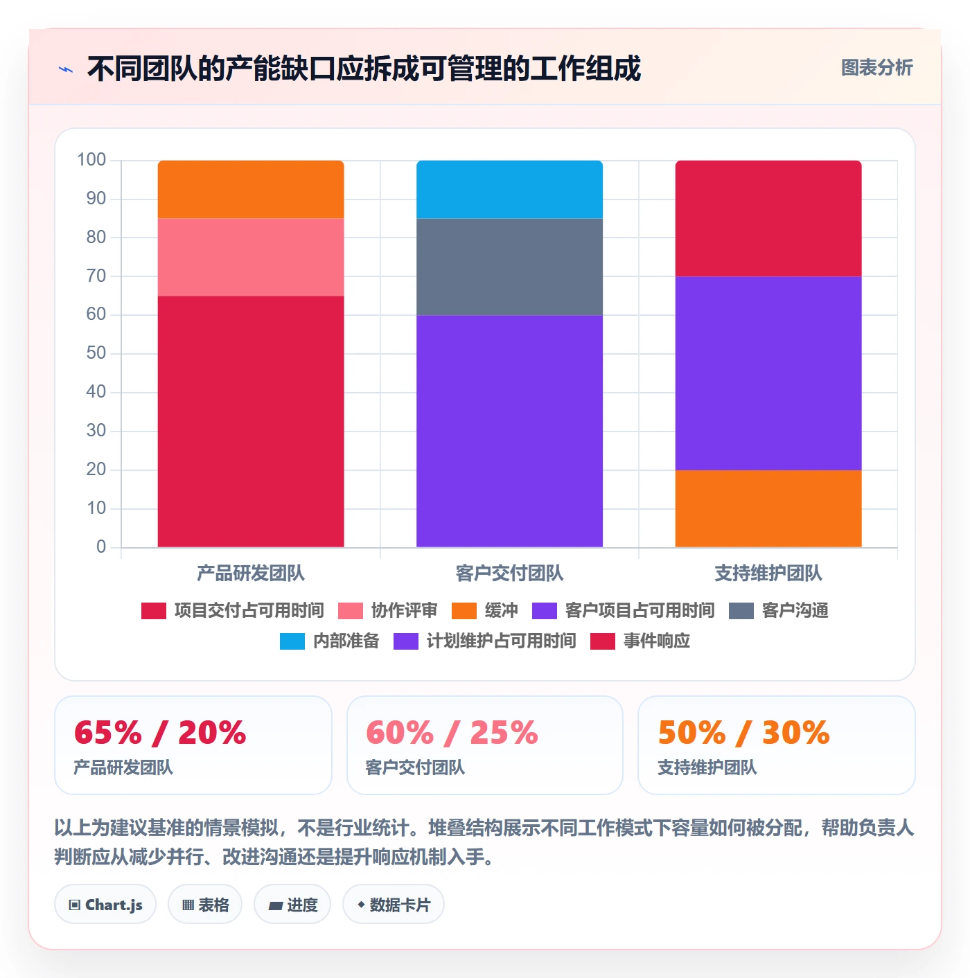 产能怎么做？项目负责人效率提升：资源负载从0到1