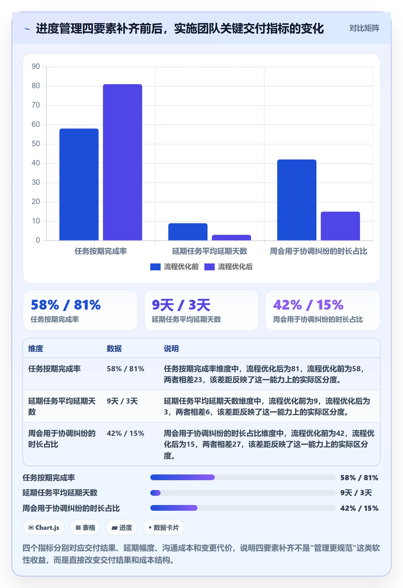 进度管理如何做好任务进度？实施团队流程优化与操作步骤