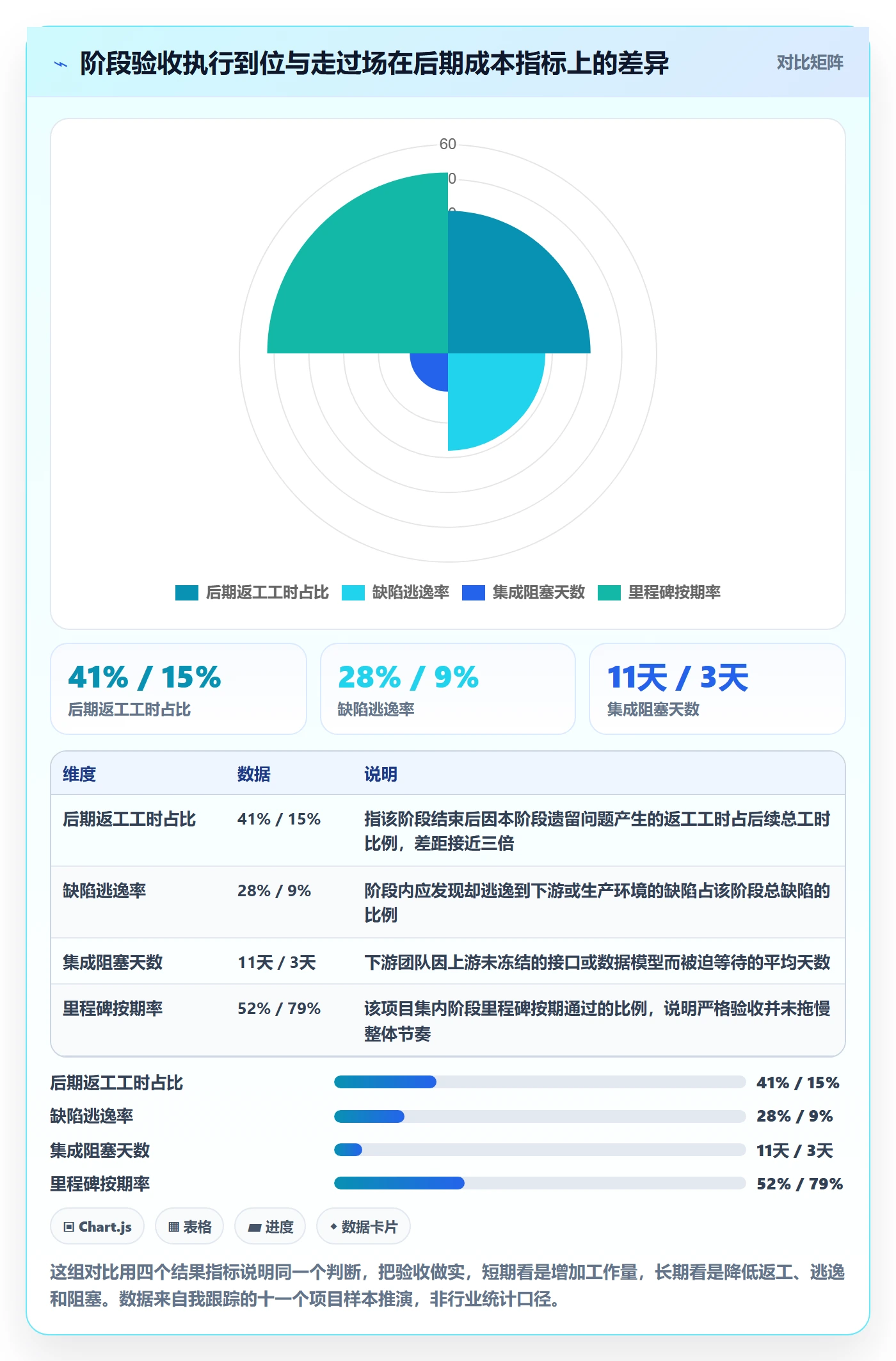 阶段验收落地方案：项目负责人开展项目阶段的落地方案案例解析