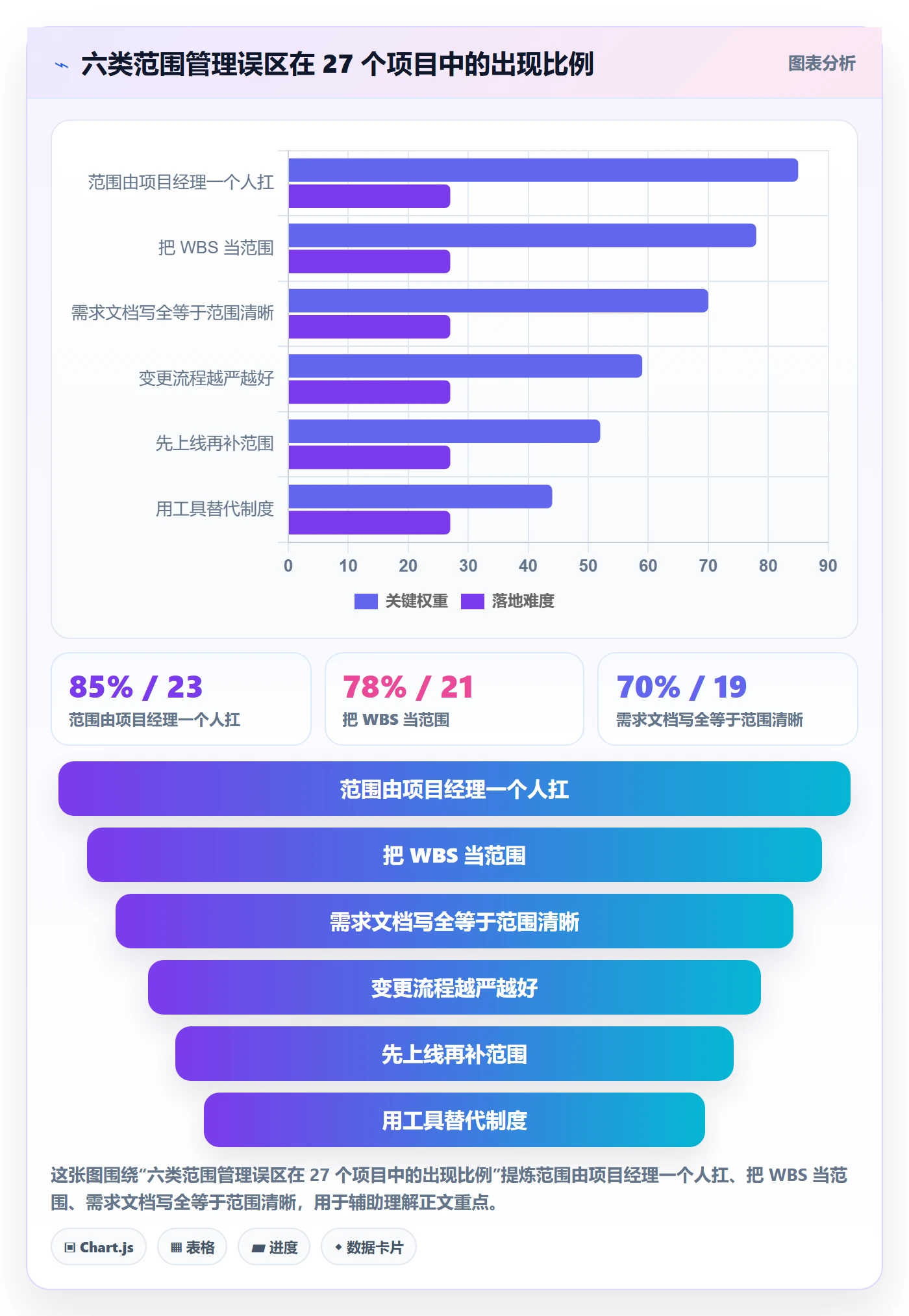 范围怎么做?企业管理者制度设计:项目范围从0到1