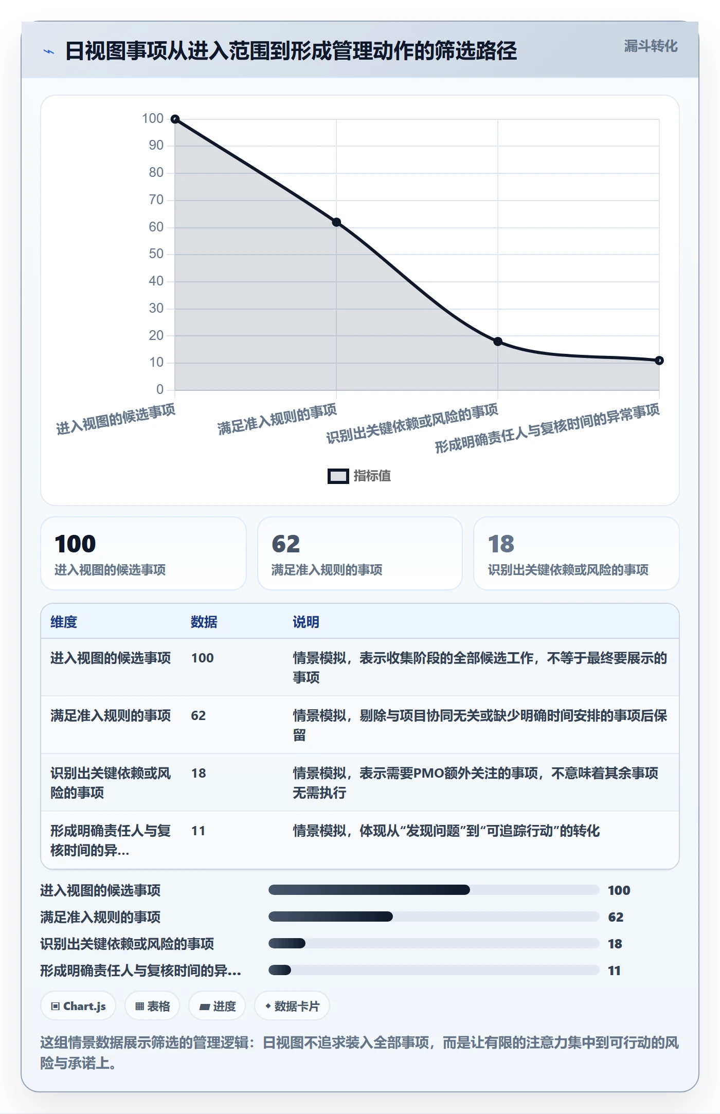 日视图流程与规范：PMO日历视图实操方法关键指标