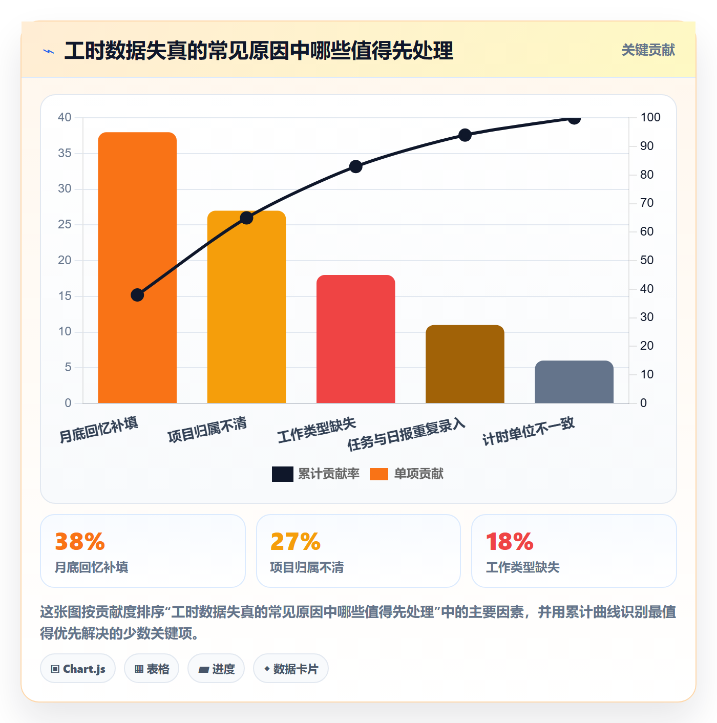 日报工时实操方法:研发团队提升工时表效率的效率提升方法与模板