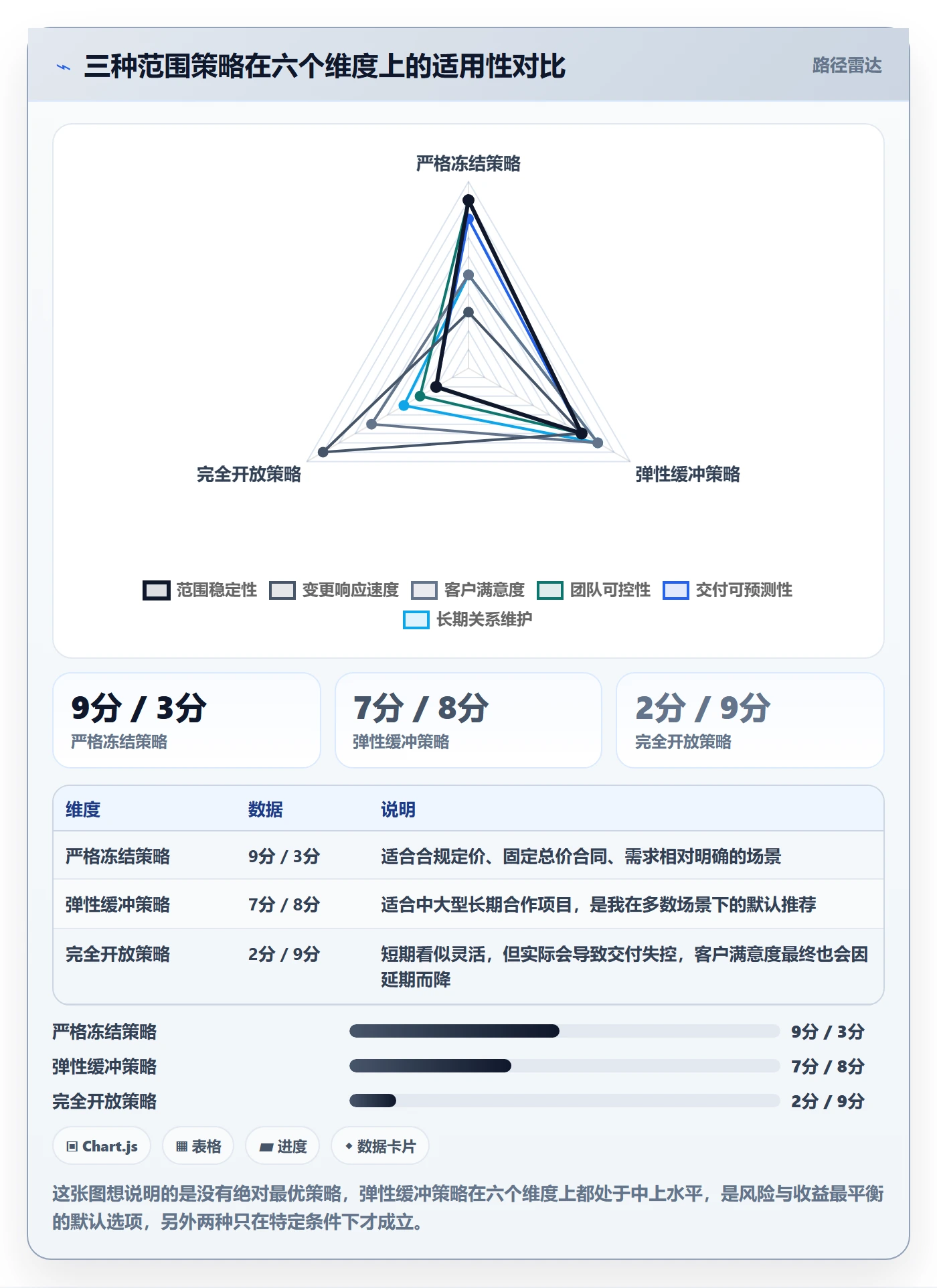 项目范围交付范围全流程:管理层入门指南与一文讲清
