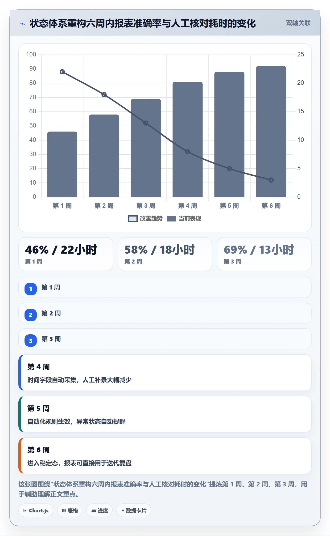 状态怎么做?产品经理落地方案:任务属性从0到1