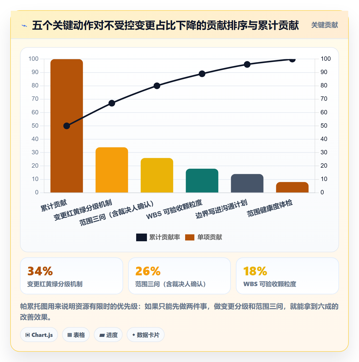 范围边界怎么做？项目经理效率提升：项目范围从0到1