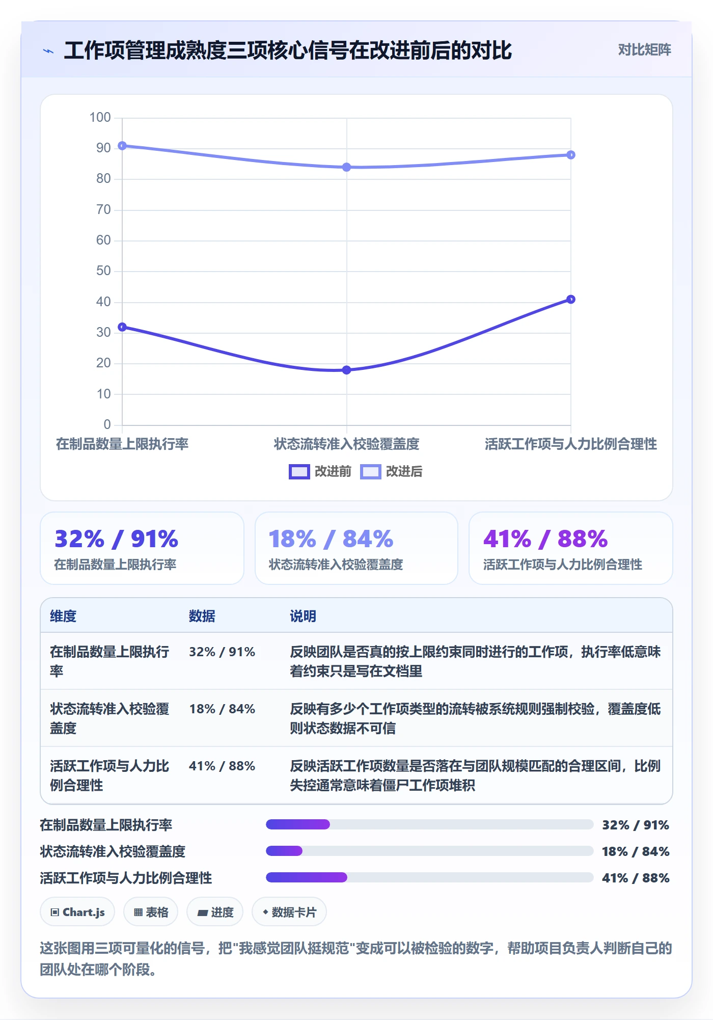 工作项管理指南：项目负责人如何做好任务管理，落地方案全流程