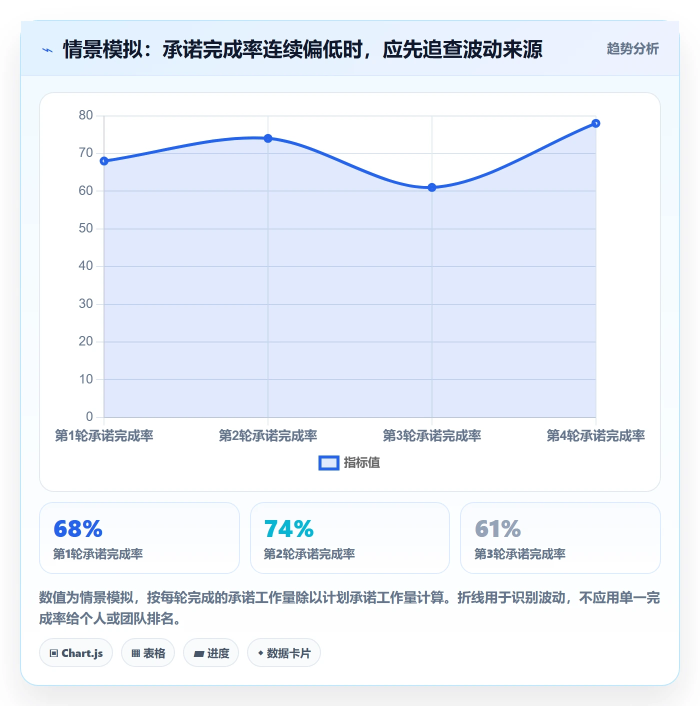 敏捷项目如何做好Backlog？项目经理最佳实践与操作步骤