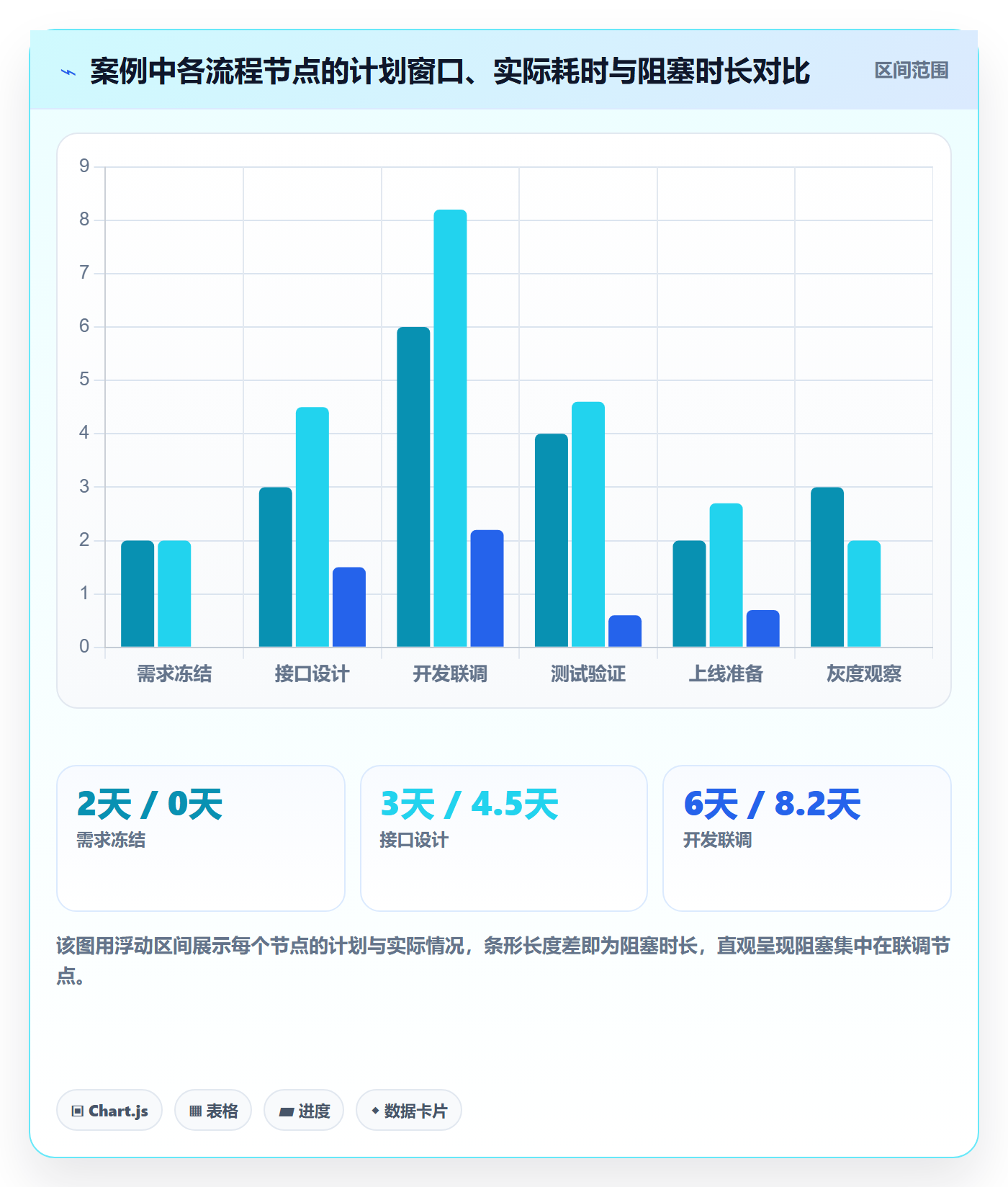 SF流程与规范:产品经理任务依赖协同管理关键指标