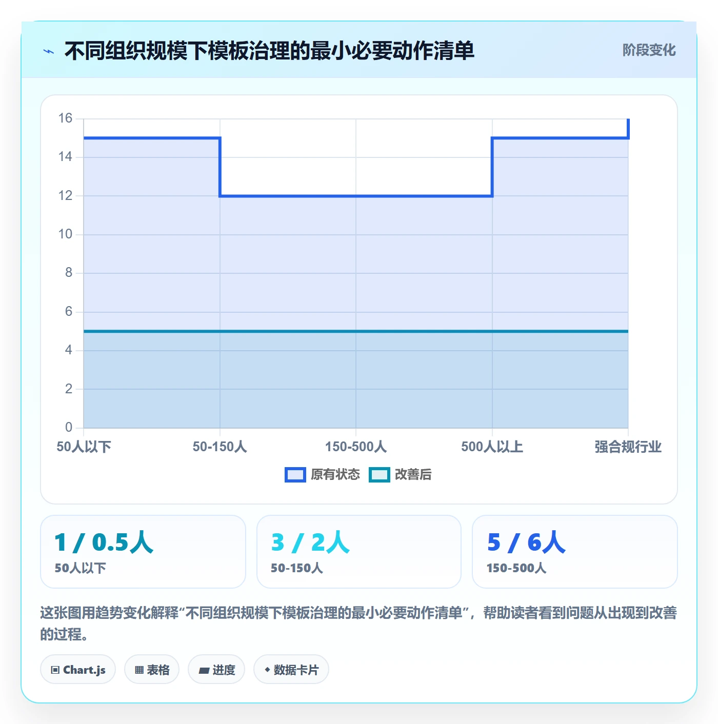项目模板模板权限全流程:管理层入门指南与一文讲清