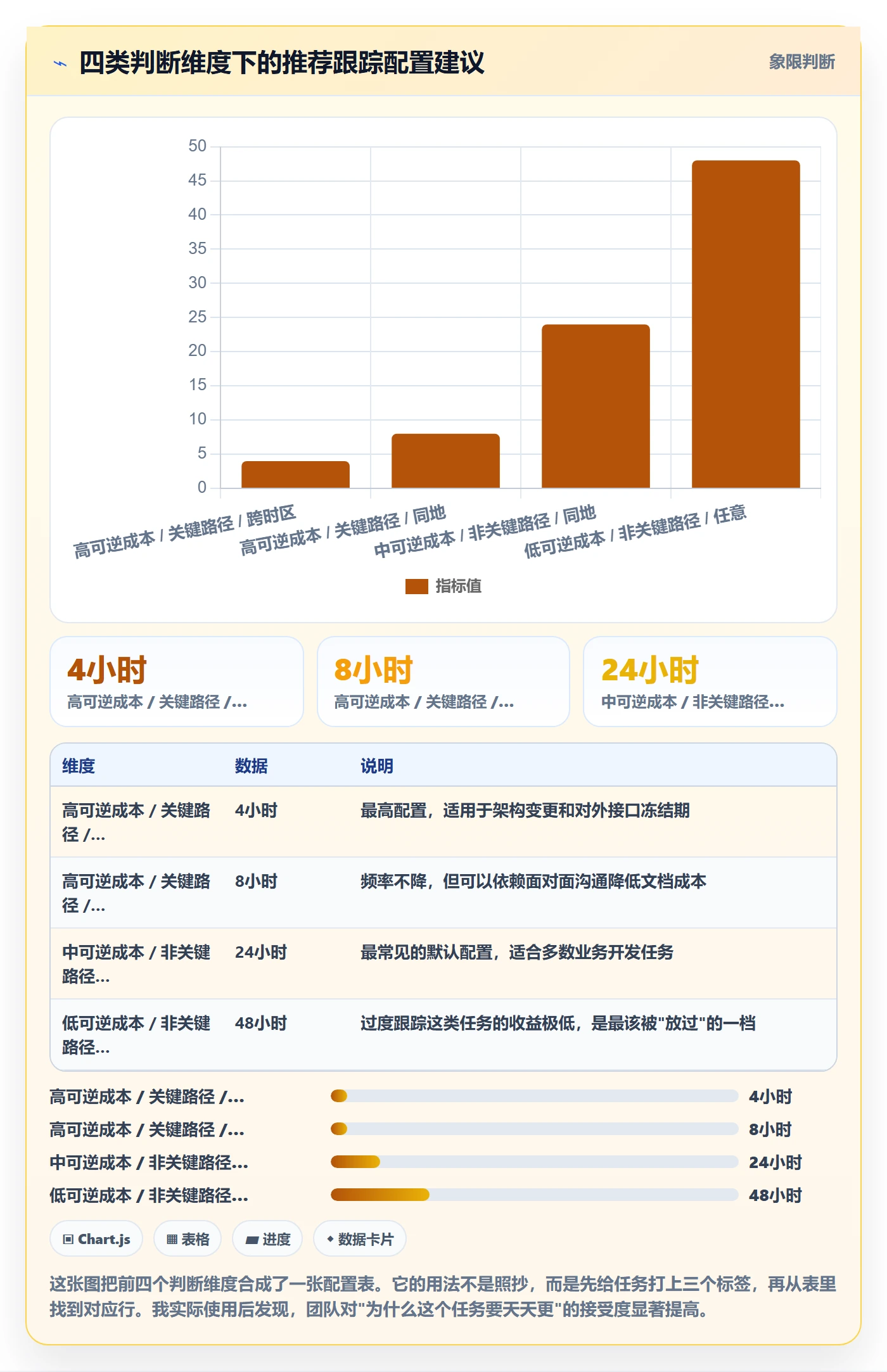 跟踪怎么做?项目经理入门指南:进度跟踪从0到1