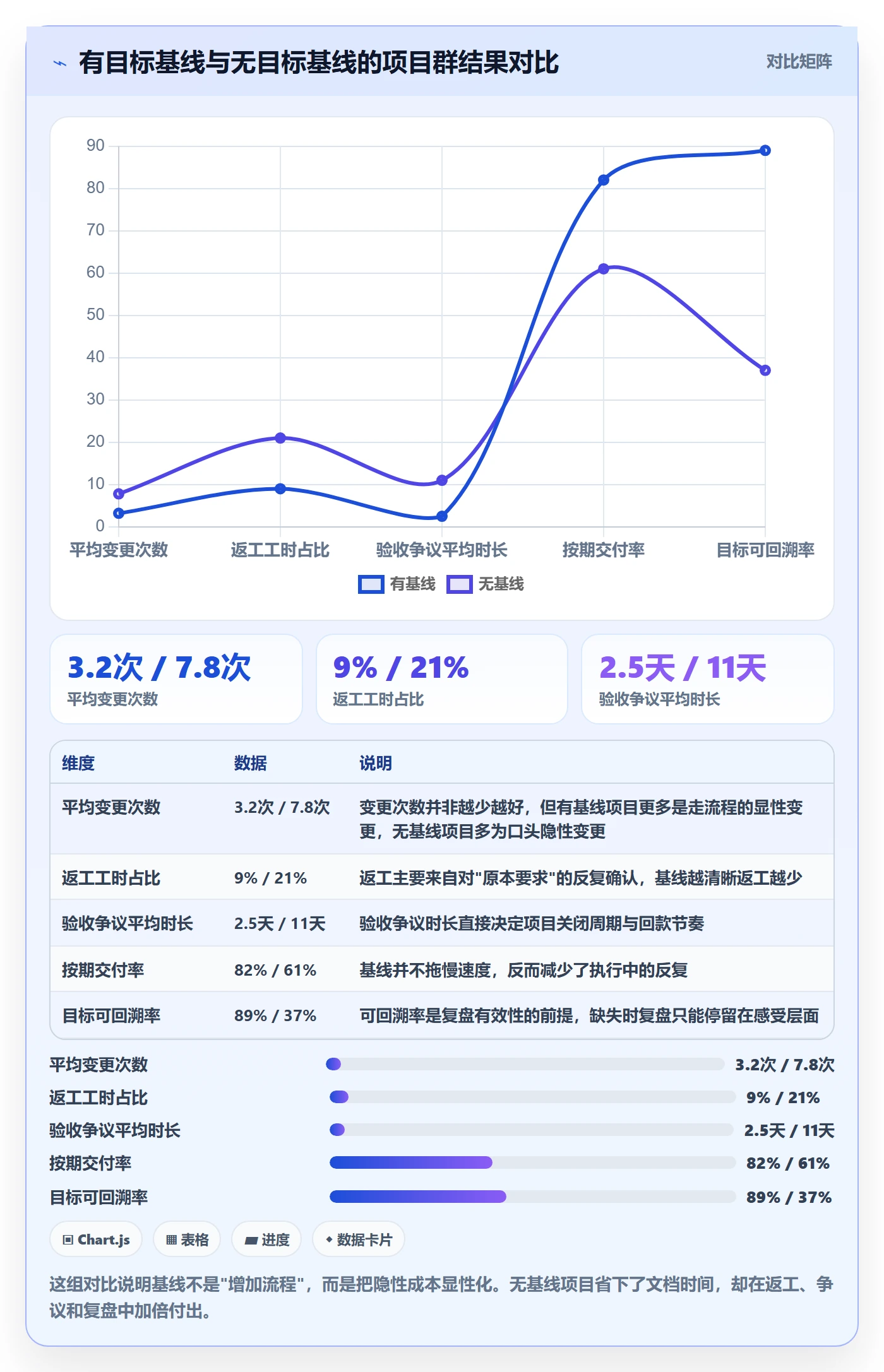 项目目标项目目标全流程:PMO实操方法与一文讲清