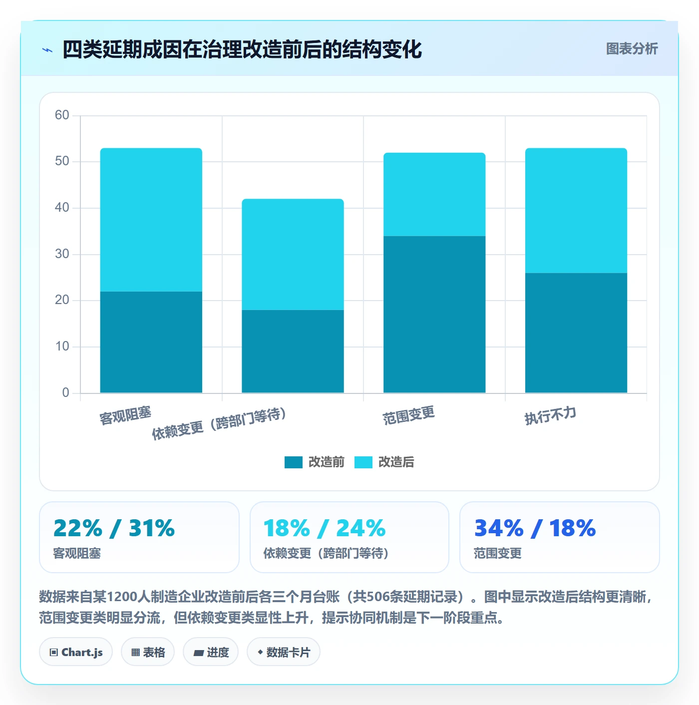 延期流程与规范：管理层任务执行风险控制关键指标