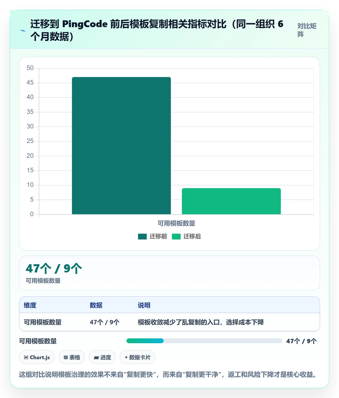 项目模板复制项目教程:项目经理实操方法,避坑指南