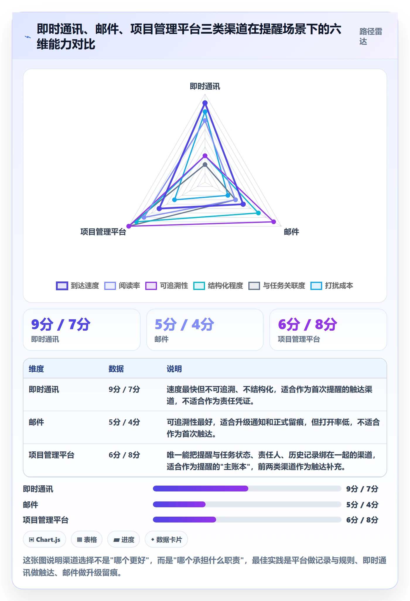 提前提醒实操方法：跨部门团队提升任务提醒效率的落地方案方法与模板