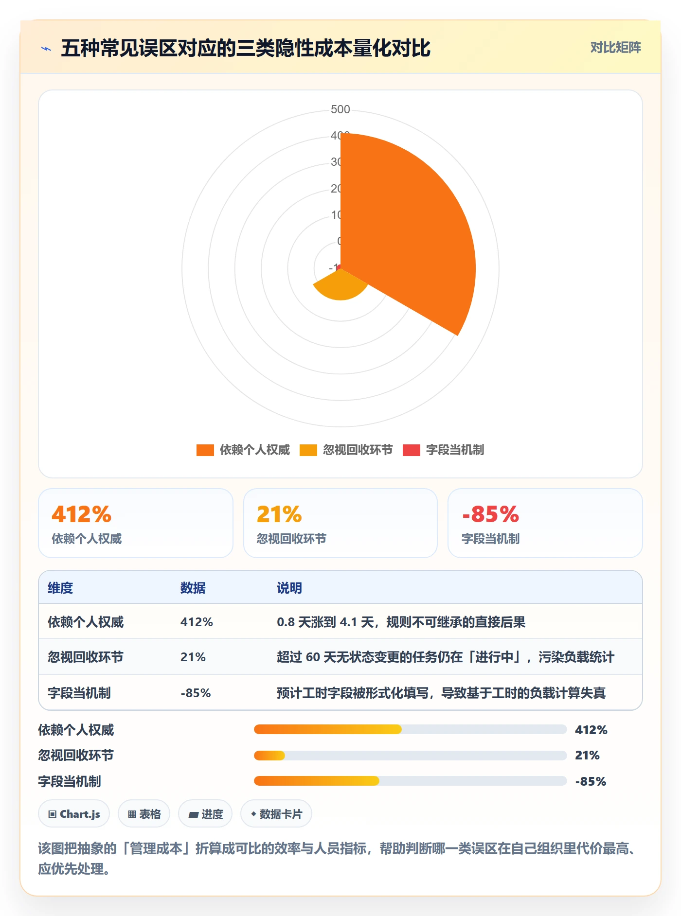 指派最佳实践：PMO任务分派效率提升，常见问题