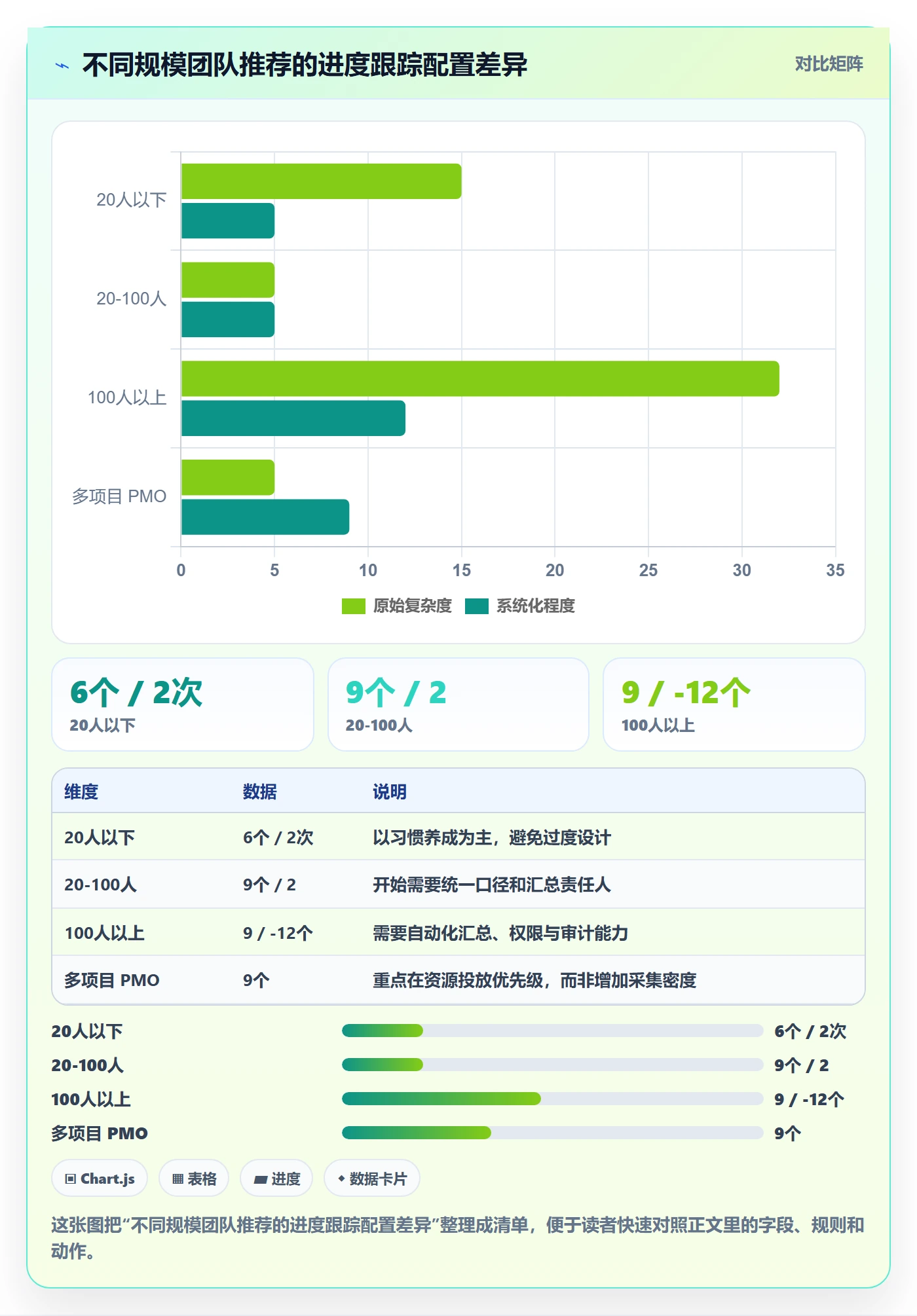 进度日志怎么做？PMO效率提升：进度跟踪从0到1