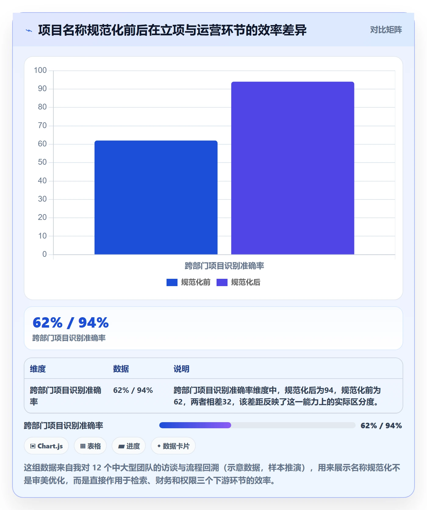 项目立项项目名称全流程：项目负责人入门指南与一文讲清
