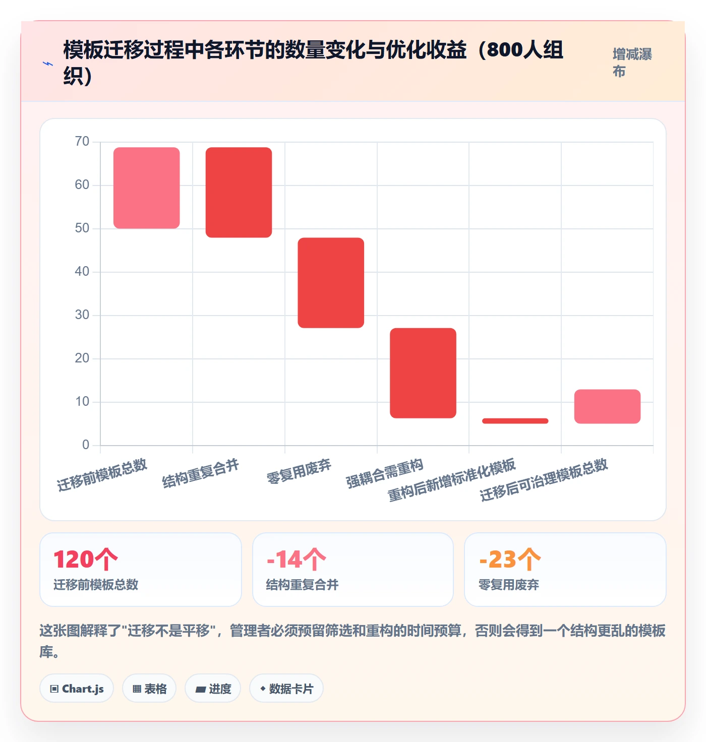 项目模板项目模板教程:企业管理者落地方案,避坑指南