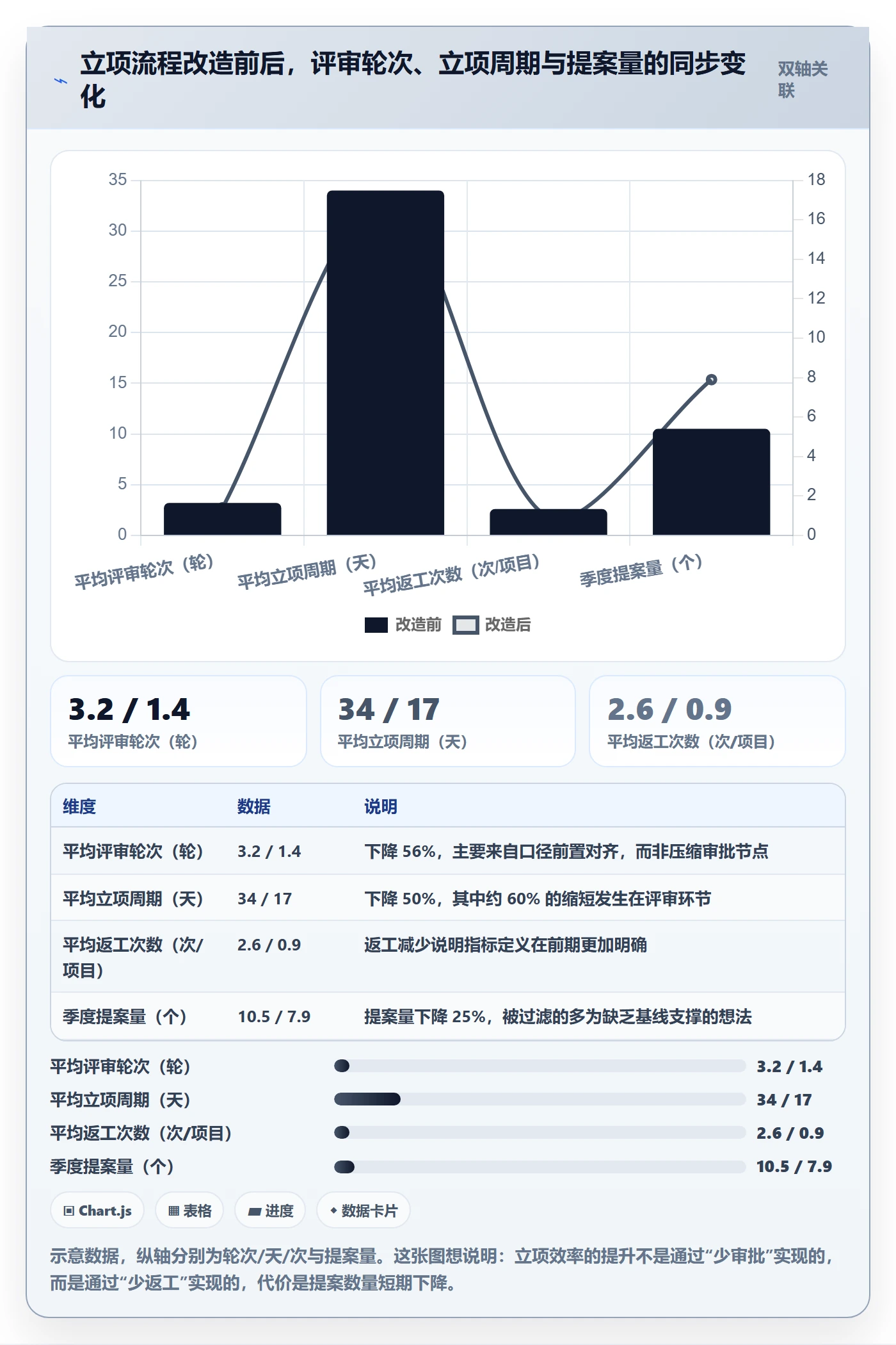 项目立项项目价值全流程:跨部门团队数据分析与一文讲清