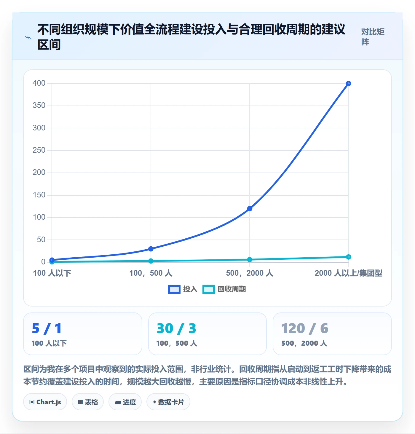 项目立项项目价值全流程：企业管理者流程优化与一文讲清