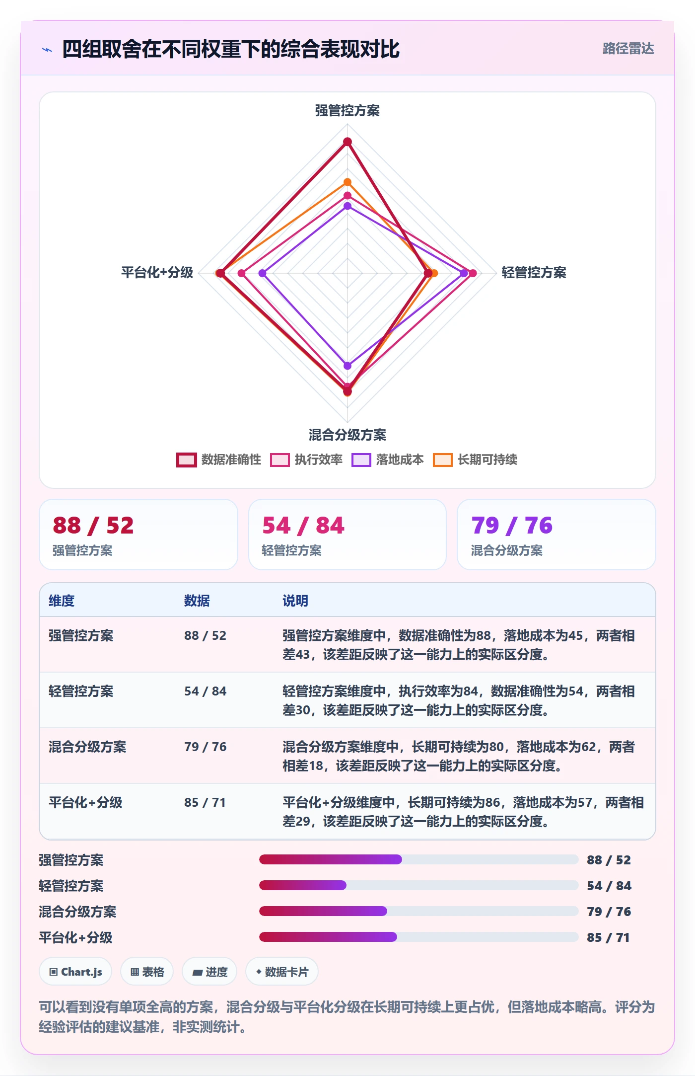 任务进度管理方法大全：管理层进度管理流程优化落地清单