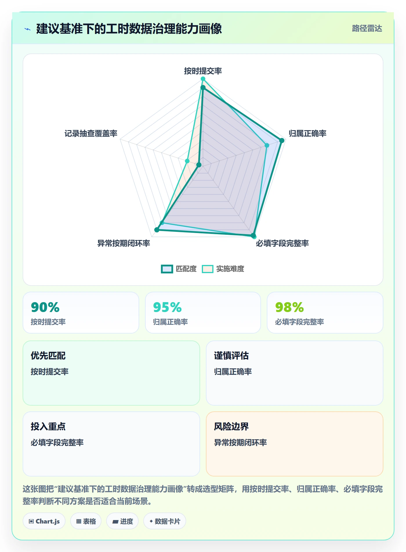 任务工时流程与规范：跨部门团队工时表风险控制关键指标