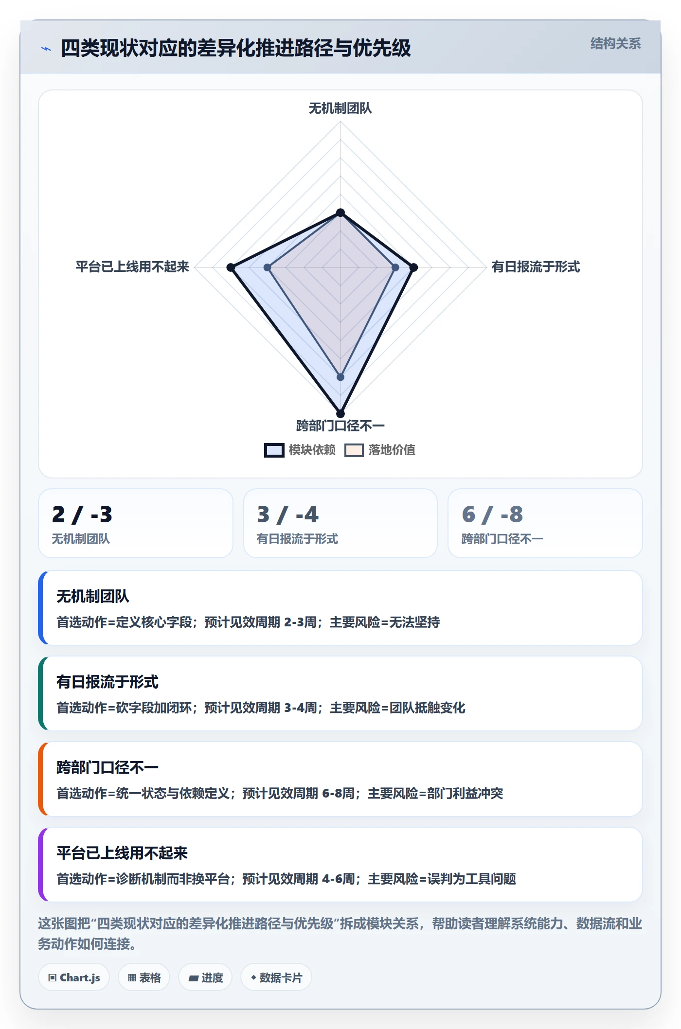 每日进展最佳实践:PMO进度跟踪协同管理,常见问题