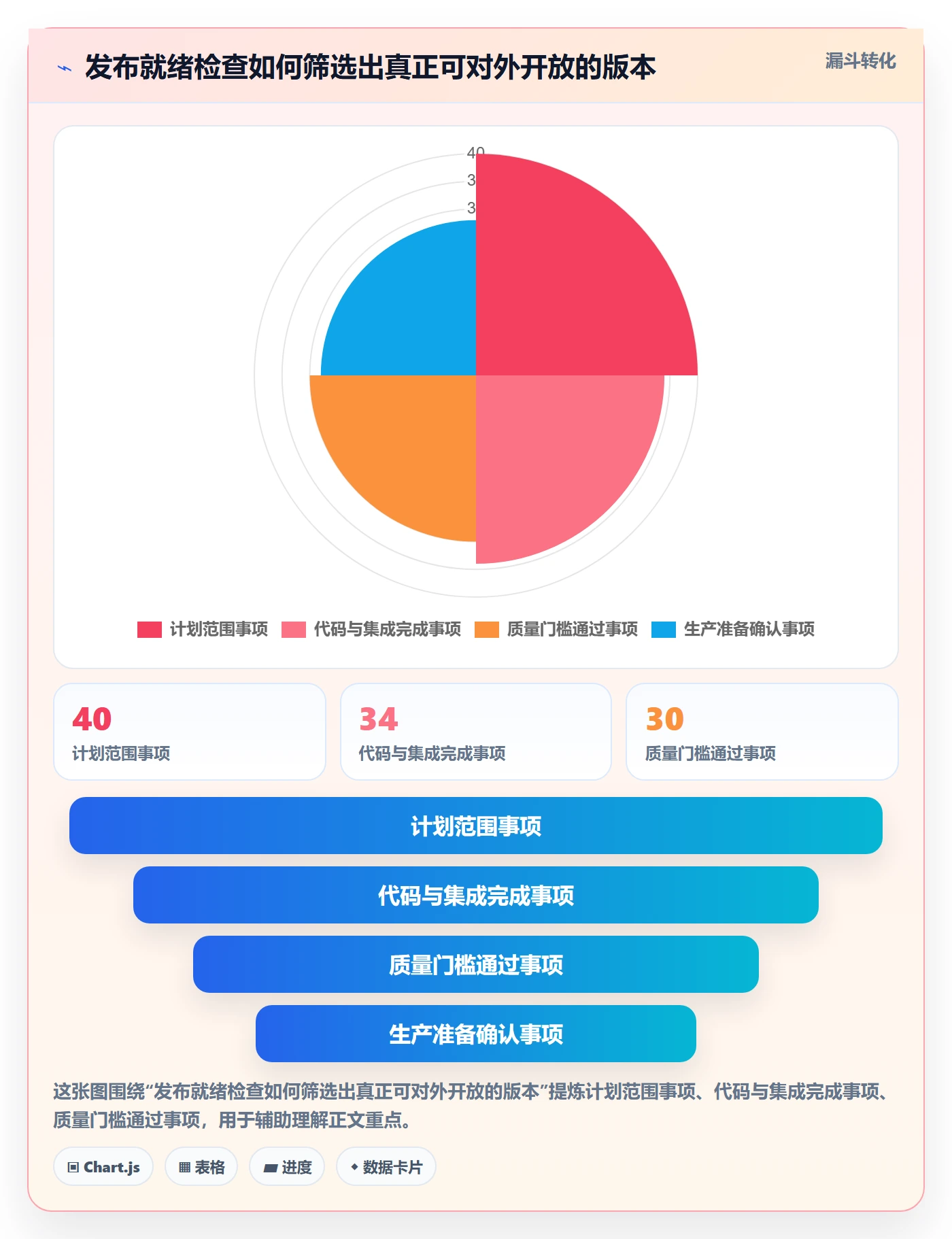 版本管理如何做好版本发布时间?管理层落地方案与操作步骤