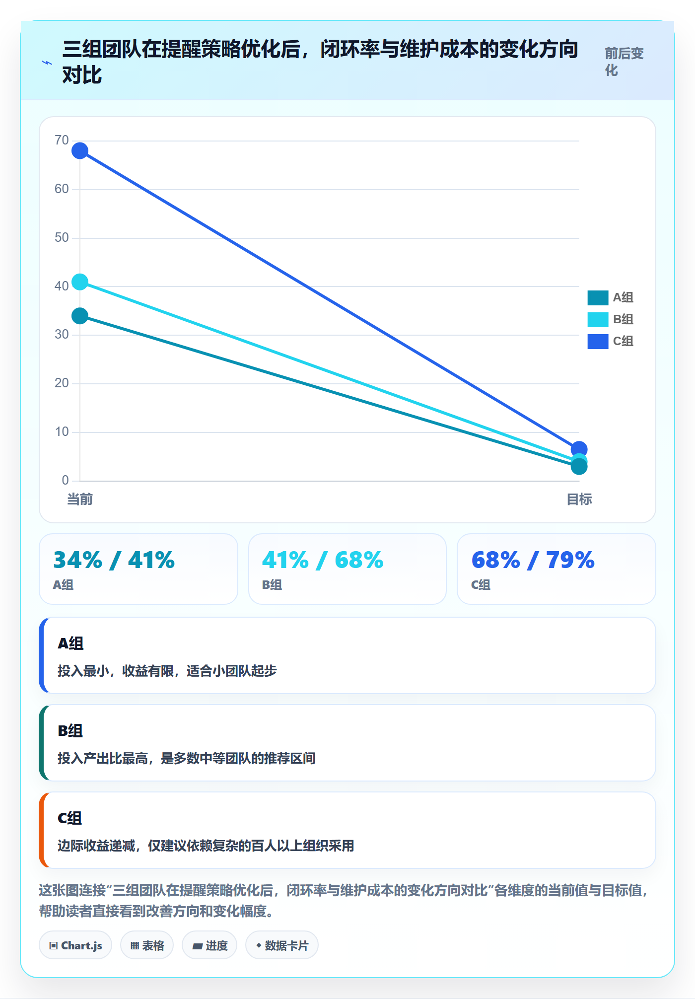 任务提醒如何做好到期提醒?管理层流程优化与操作步骤