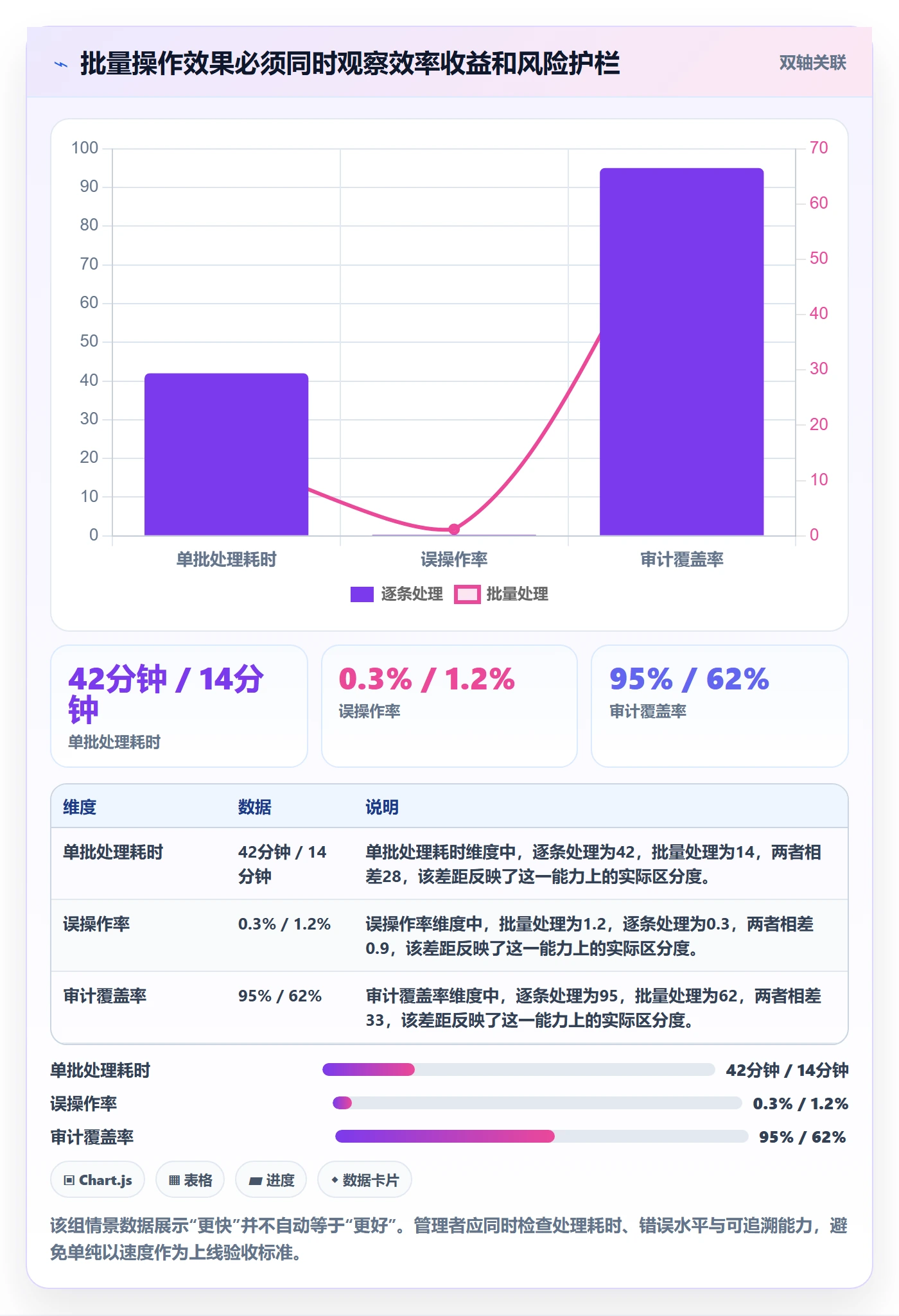 批量操作流程与规范：企业管理者列表视图落地方案关键指标