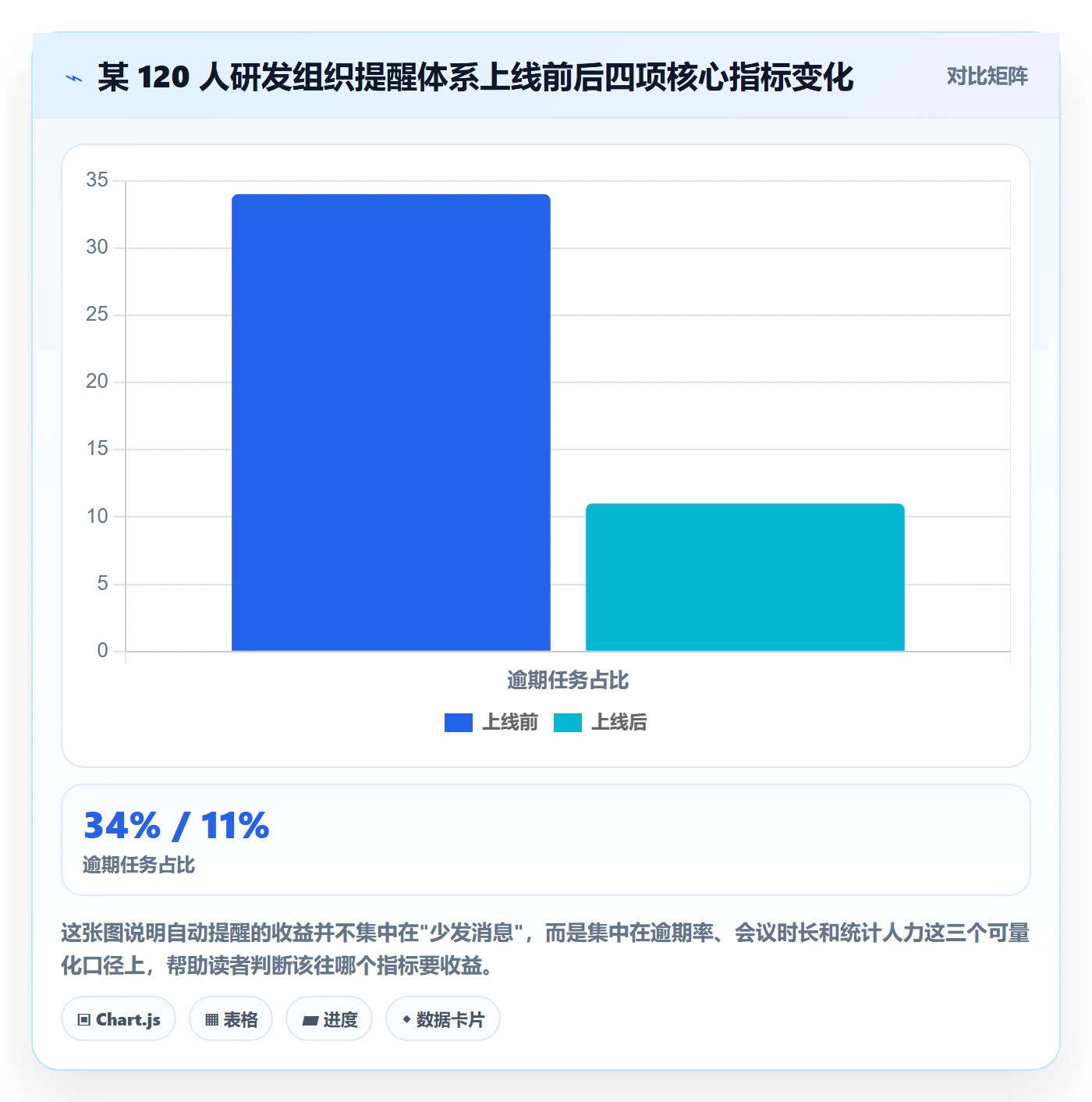 自动提醒落地方案：项目成员开展任务提醒的效率提升案例解析