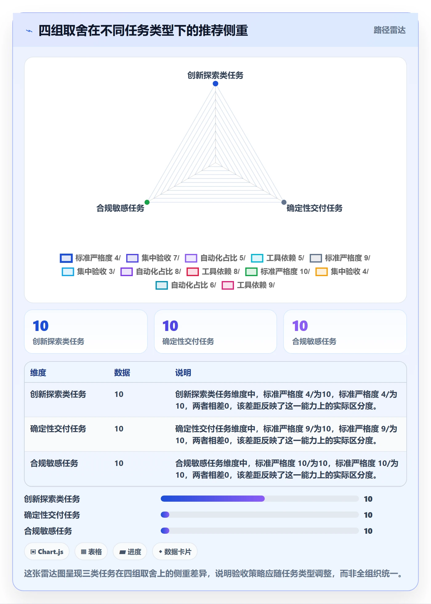 确认完成实操方法：企业管理者提升任务验收效率的最佳实践方法与模板